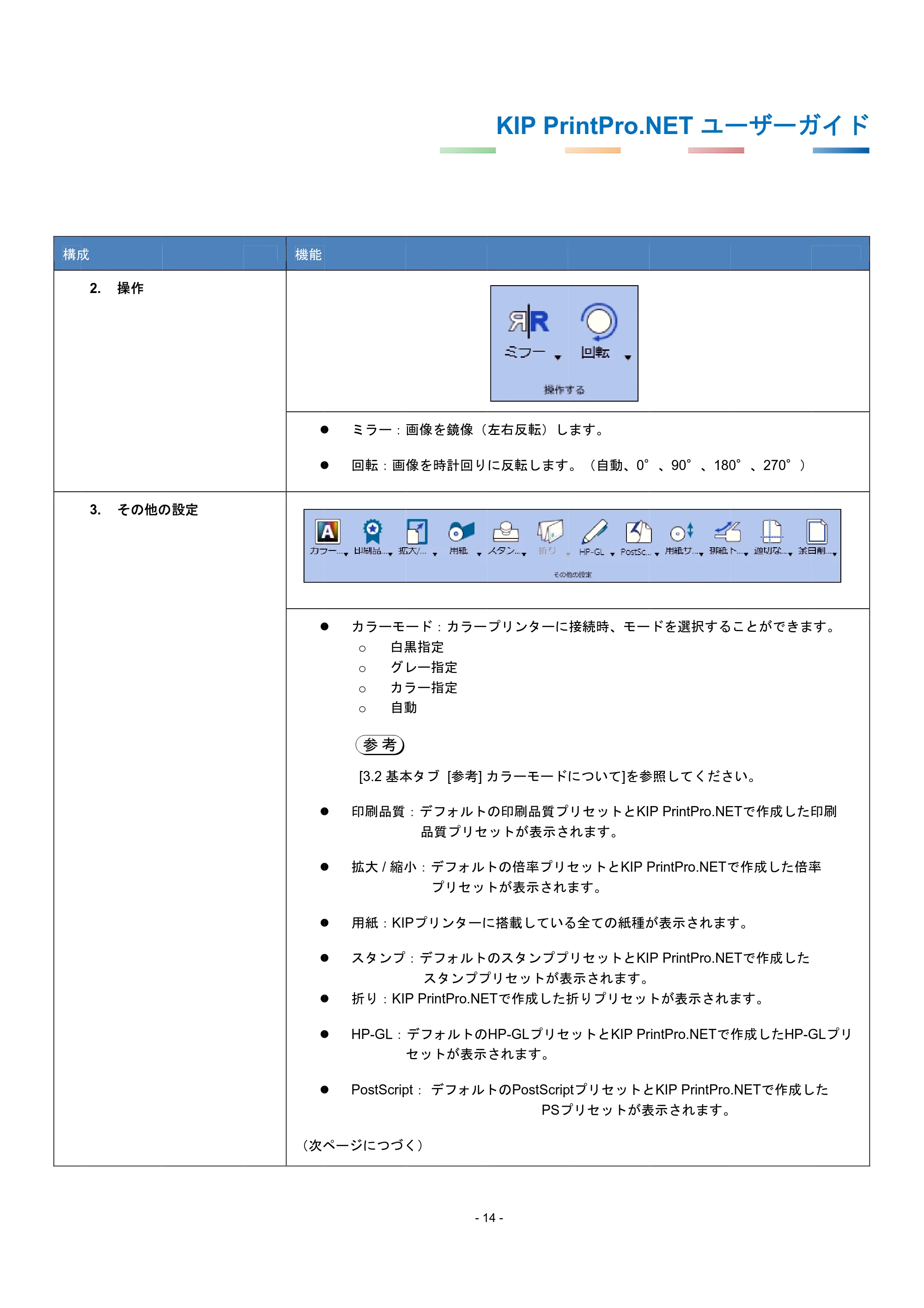 京セラ KIP 7170G KIP PrintPro.Net ユーザーガイド — 原本ページ — 18ページ