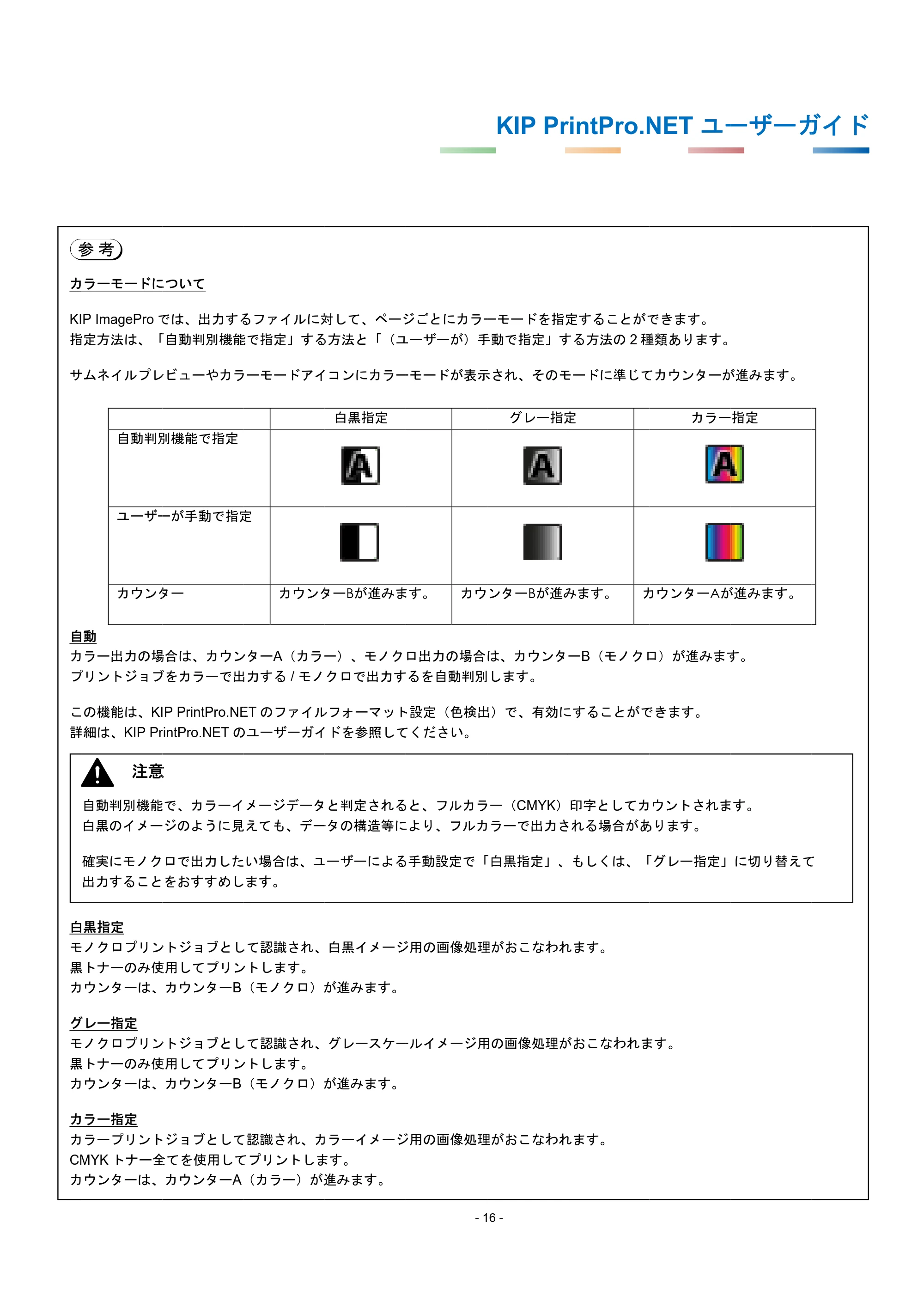 京セラ KIP 7170G KIP PrintPro.Net ユーザーガイド — 原本ページ — 20ページ