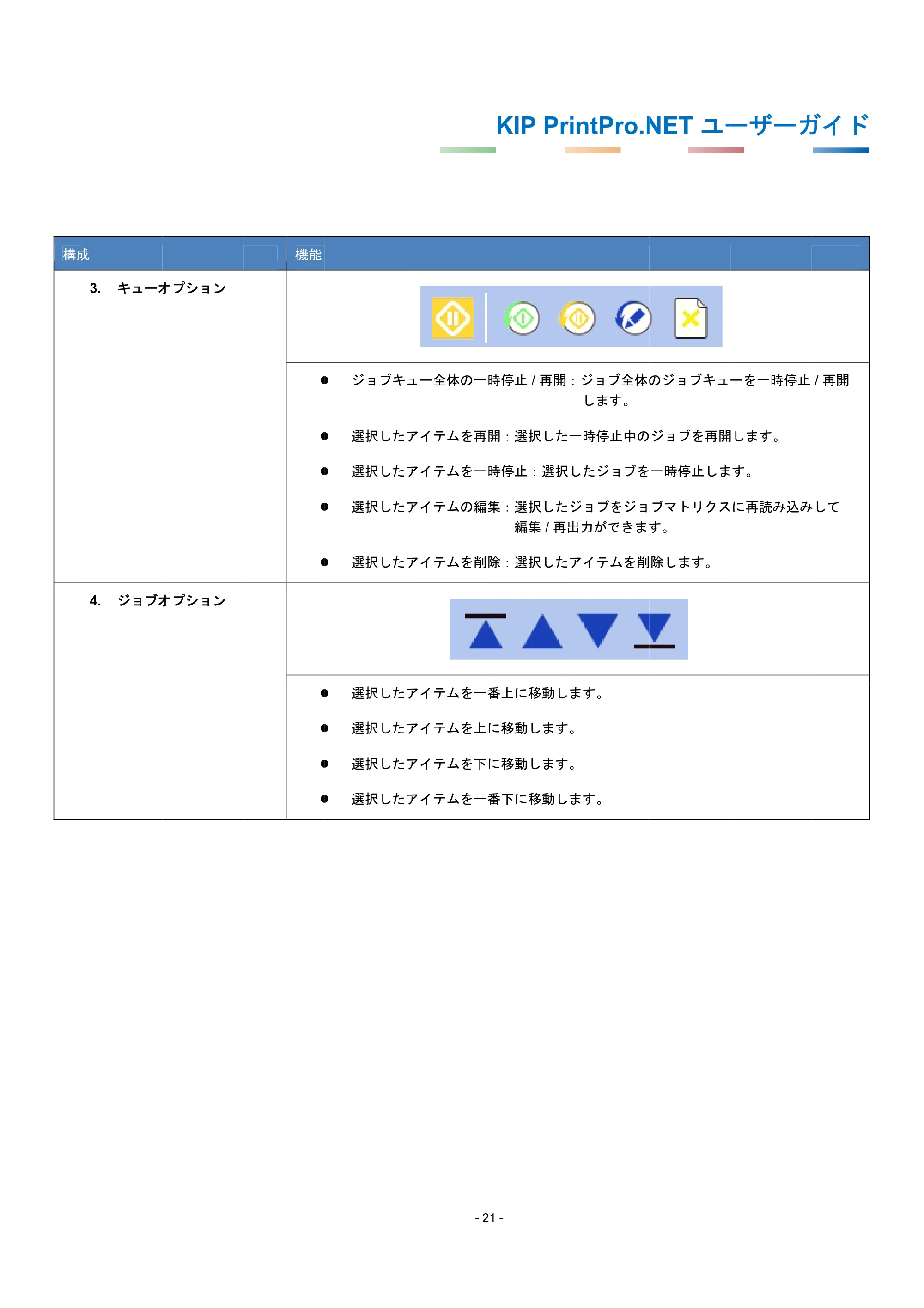 京セラ KIP 7170G KIP PrintPro.Net ユーザーガイド — 原本ページ — 25ページ