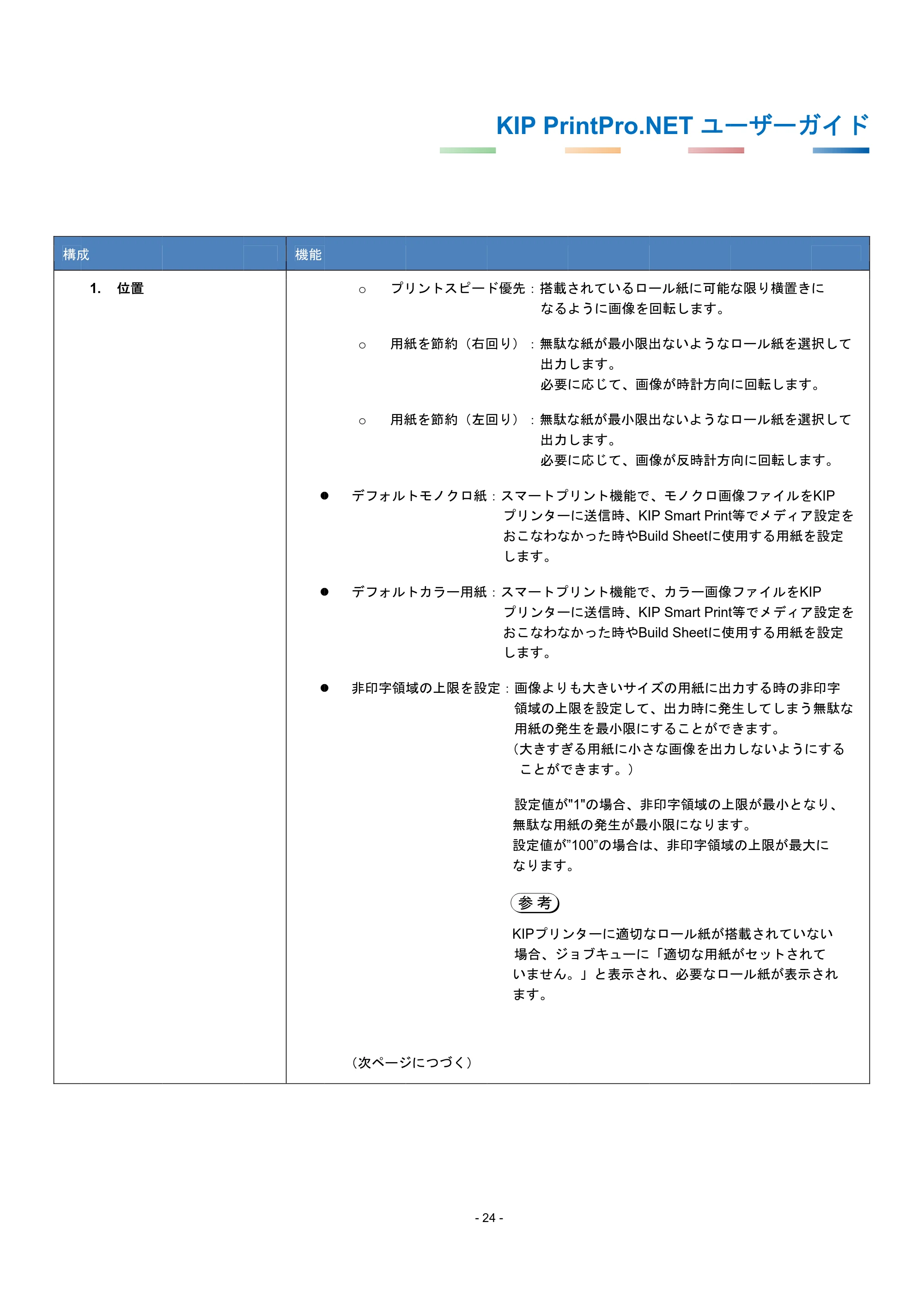 京セラ KIP 7170G KIP PrintPro.Net ユーザーガイド — 原本ページ — 28ページ