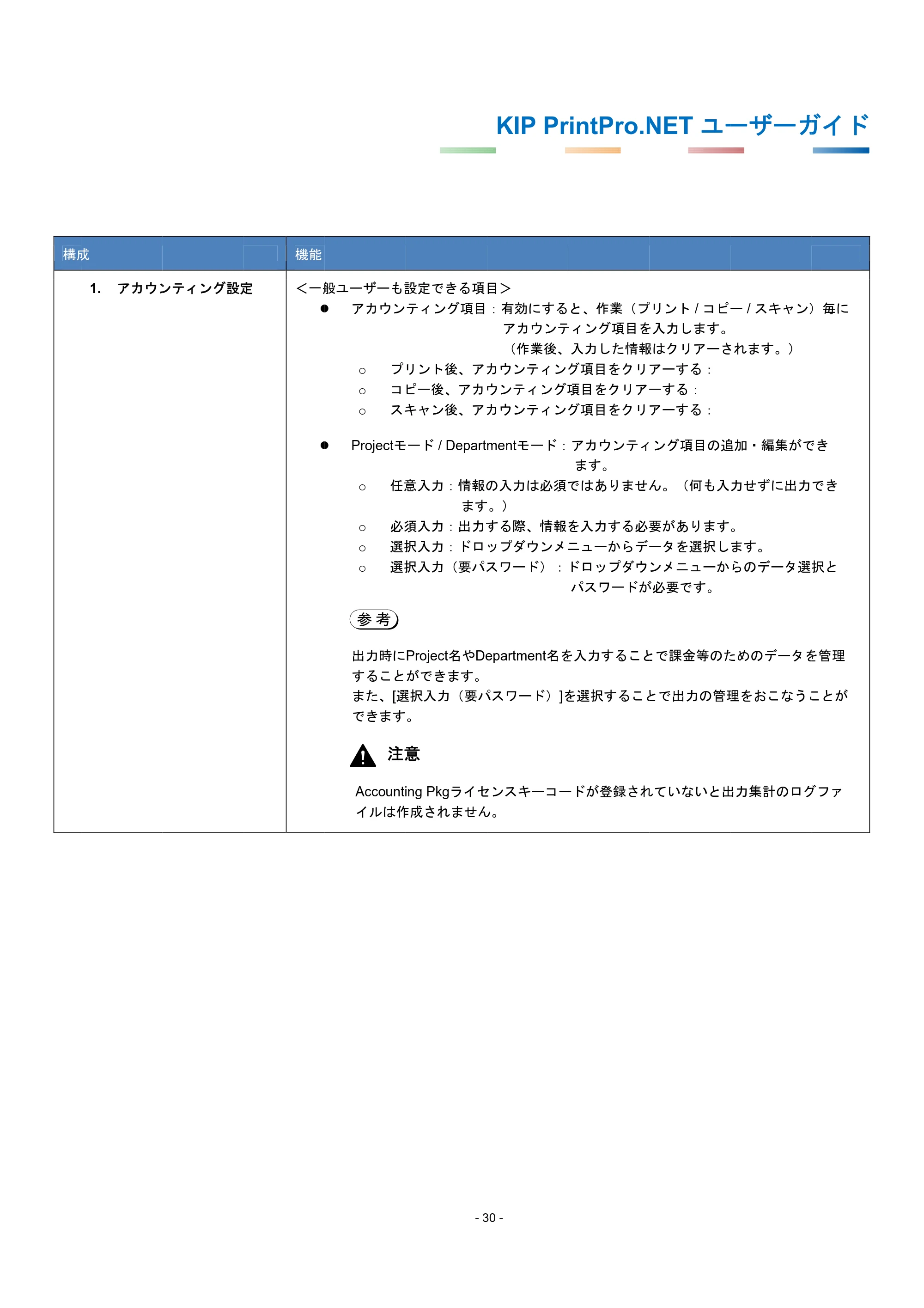 京セラ KIP 7170G KIP PrintPro.Net ユーザーガイド — 原本ページ — 34ページ