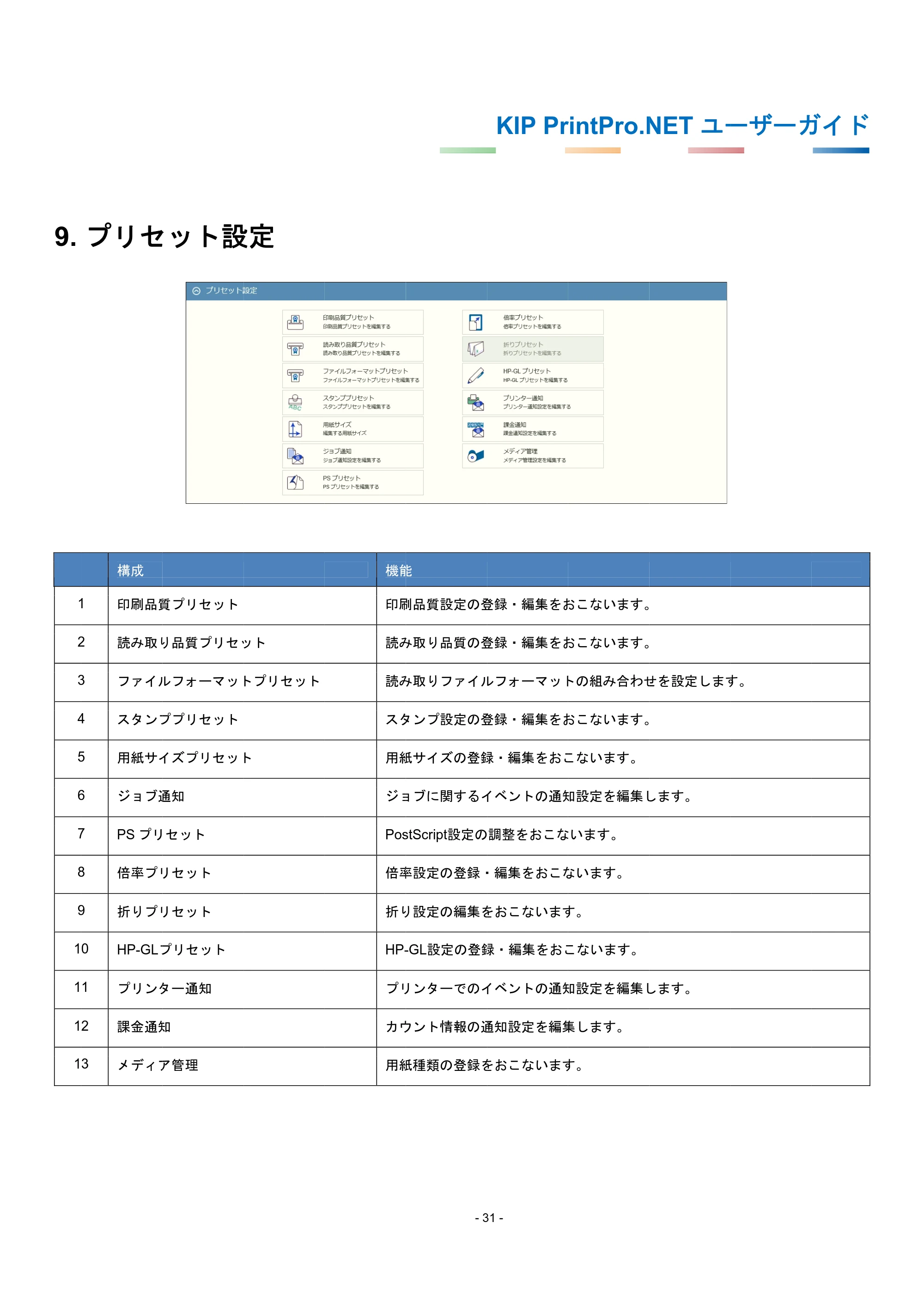 京セラ KIP 7170G KIP PrintPro.Net ユーザーガイド — 9. プリセット設定 — 原本ページ — 35ページ
