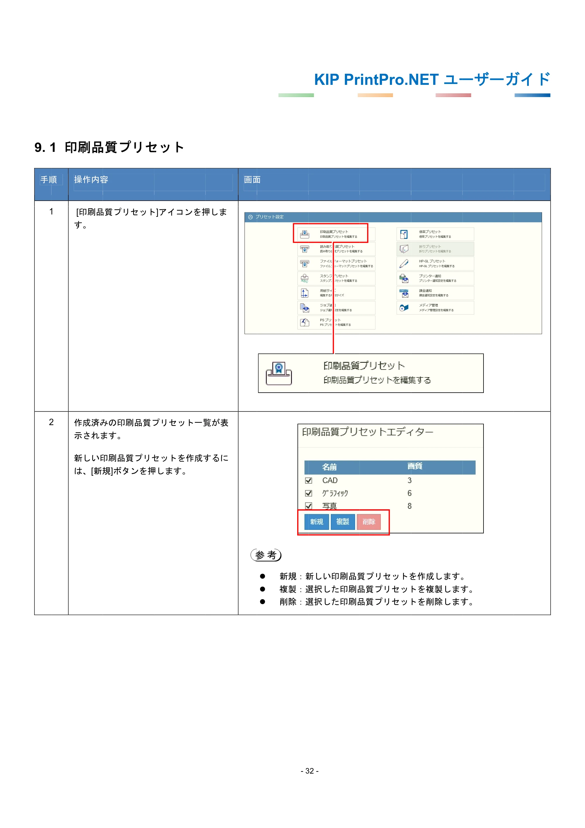 京セラ KIP 7170G KIP PrintPro.Net ユーザーガイド — 9.1 印刷品質プリセット — 原本ページ — 36ページ