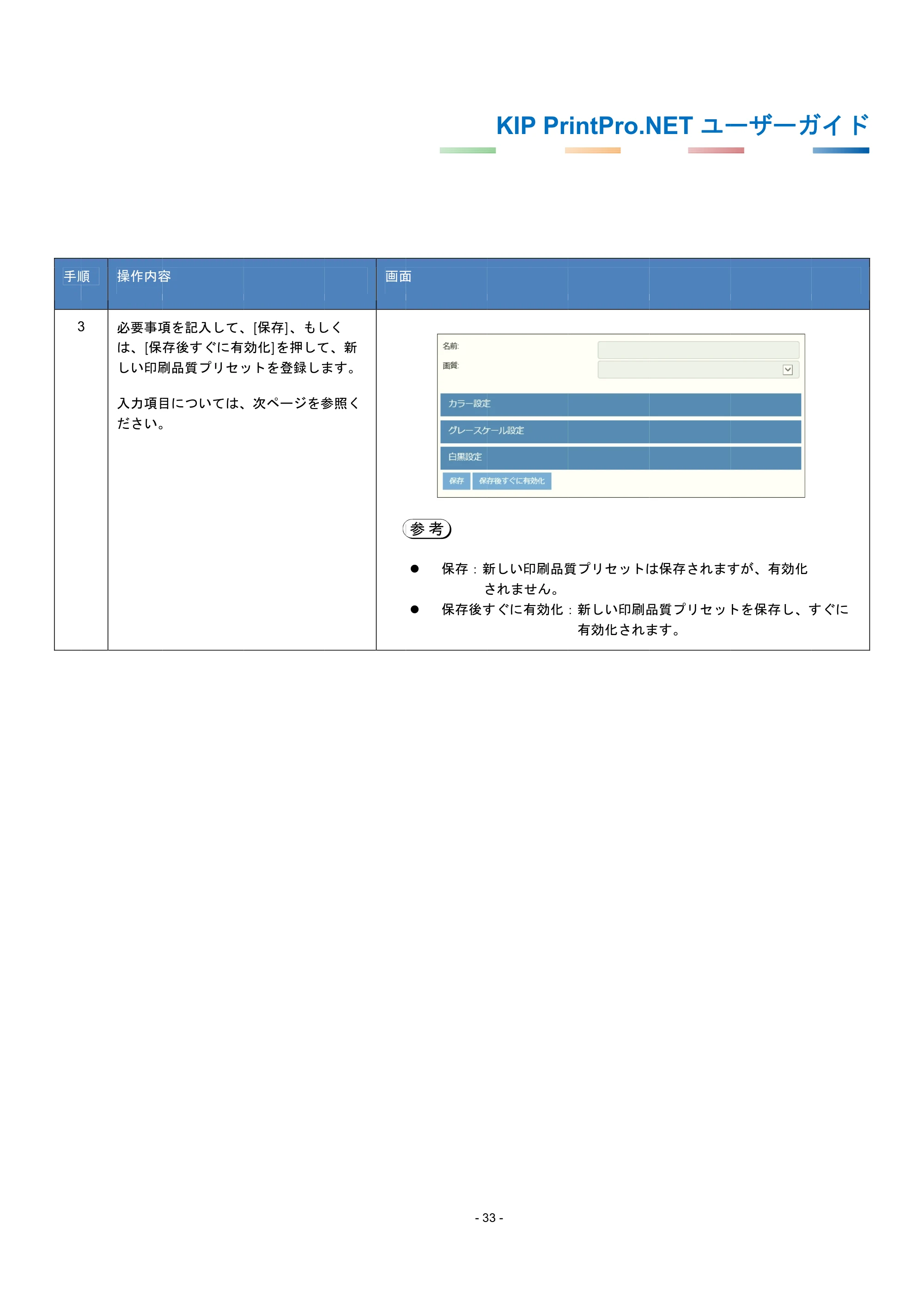 京セラ KIP 7170G KIP PrintPro.Net ユーザーガイド — 原本ページ — 37ページ