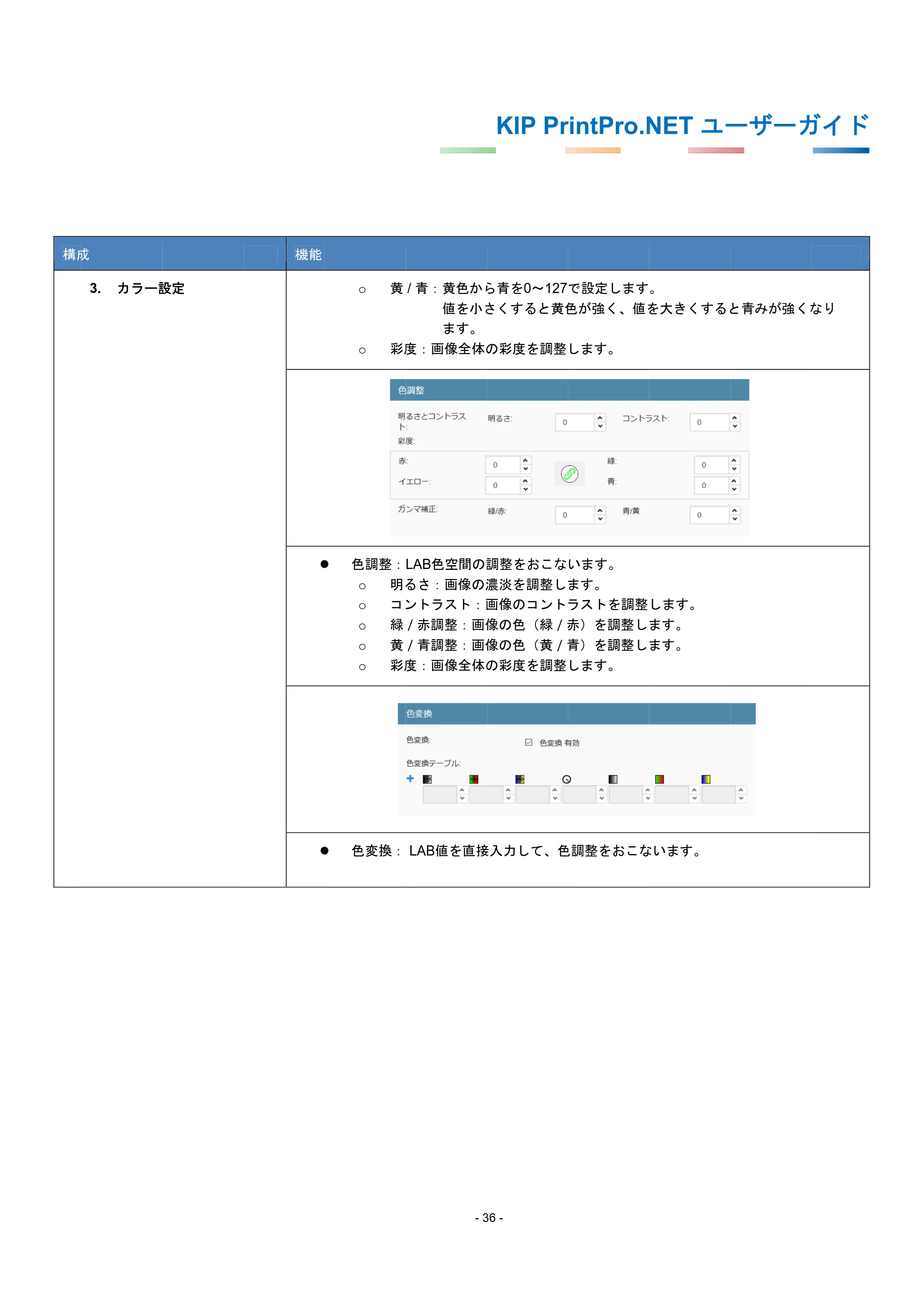 京セラ KIP 7170G KIP PrintPro.Net ユーザーガイド — 原本ページ — 40ページ