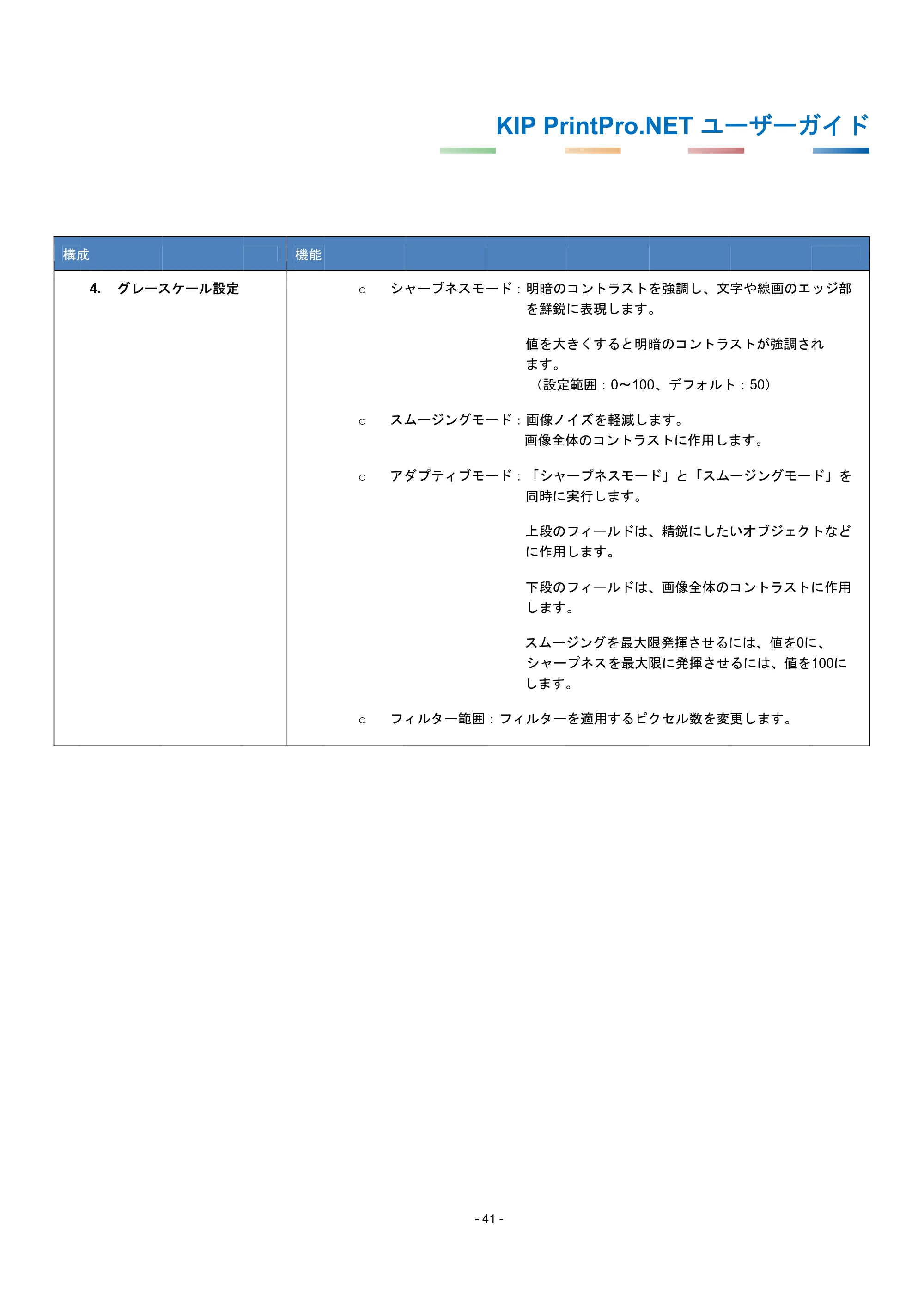 京セラ KIP 7170G KIP PrintPro.Net ユーザーガイド — 原本ページ — 45ページ