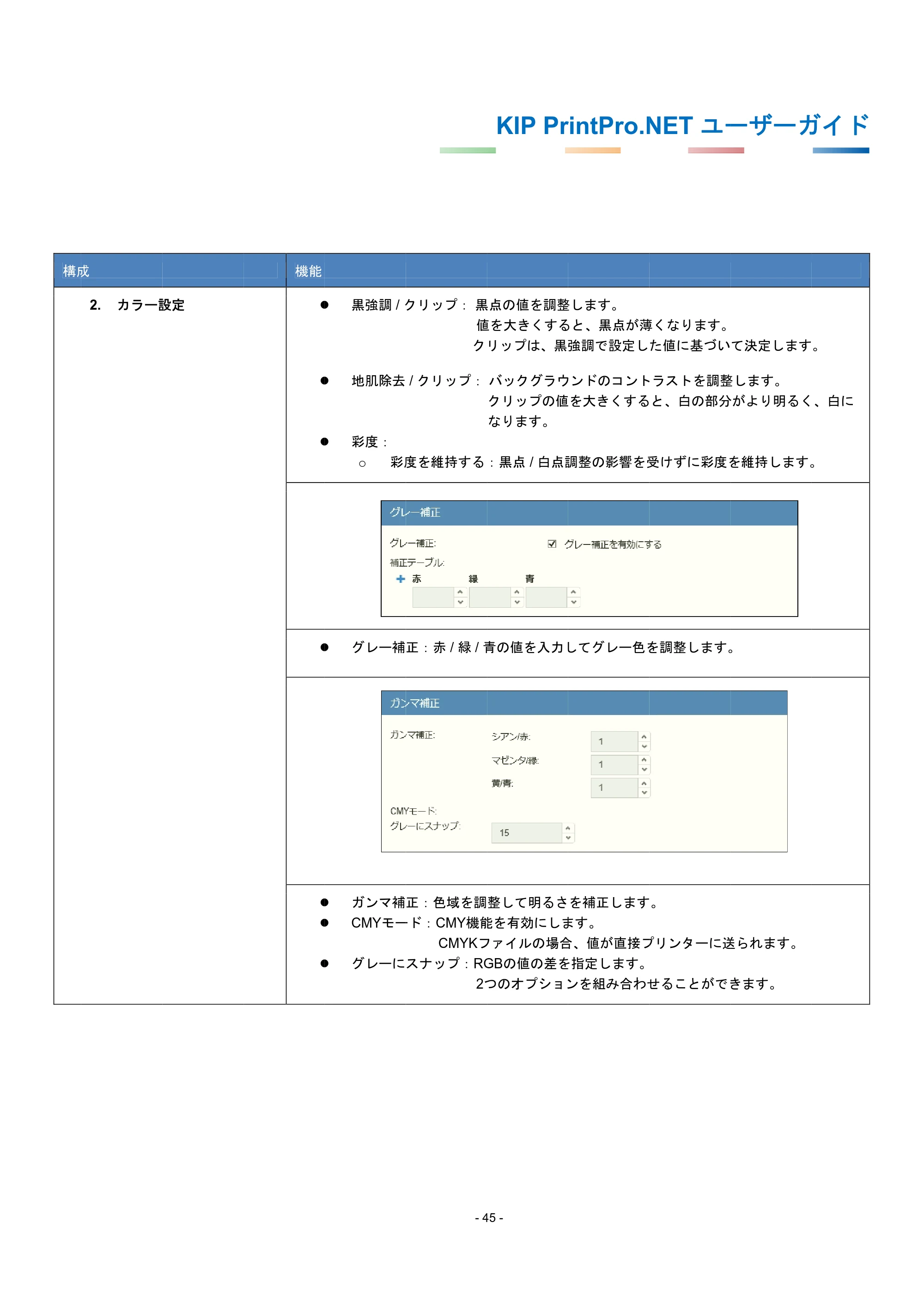 京セラ KIP 7170G KIP PrintPro.Net ユーザーガイド — 原本ページ — 49ページ