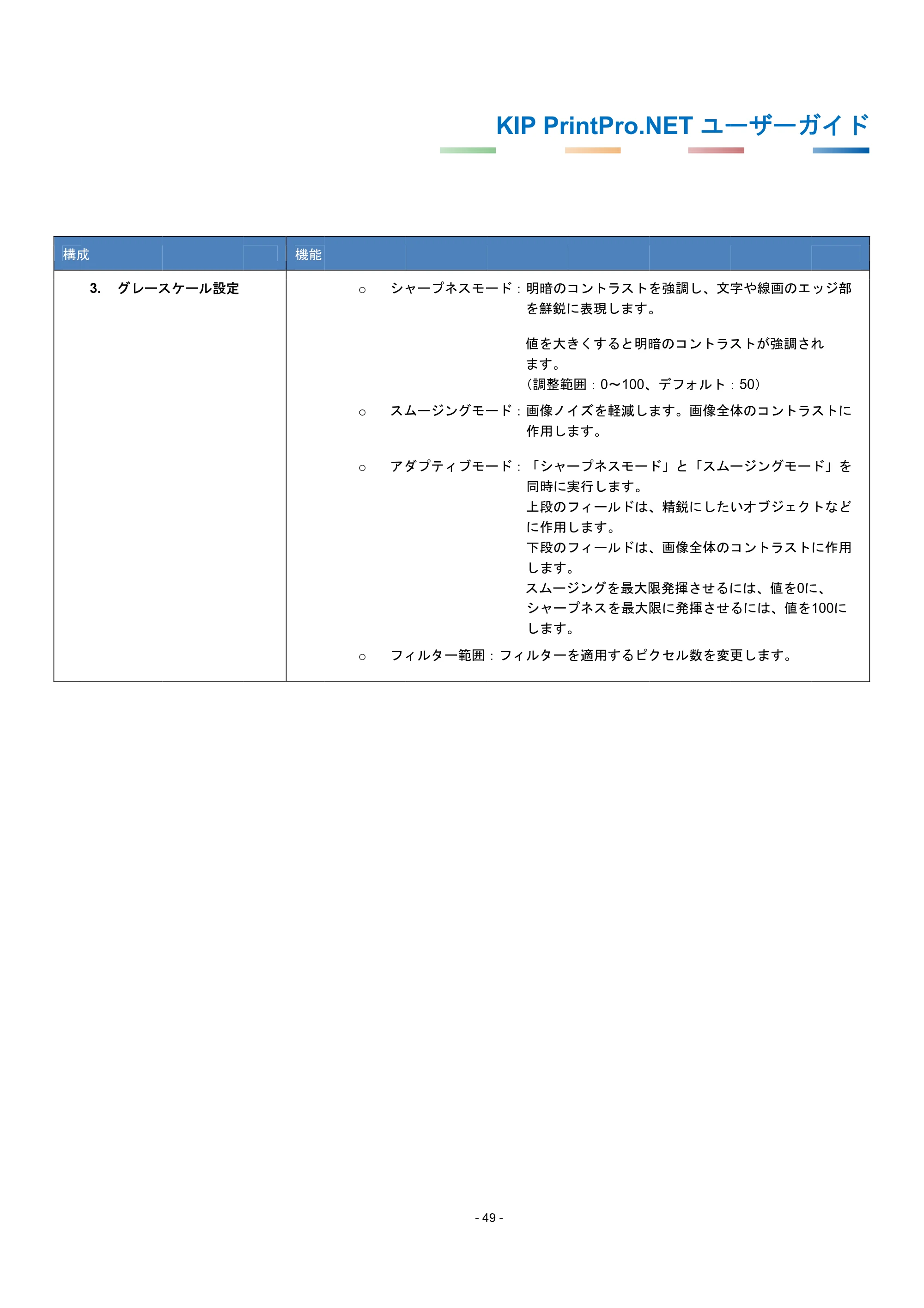 京セラ KIP 7170G KIP PrintPro.Net ユーザーガイド — 原本ページ — 53ページ
