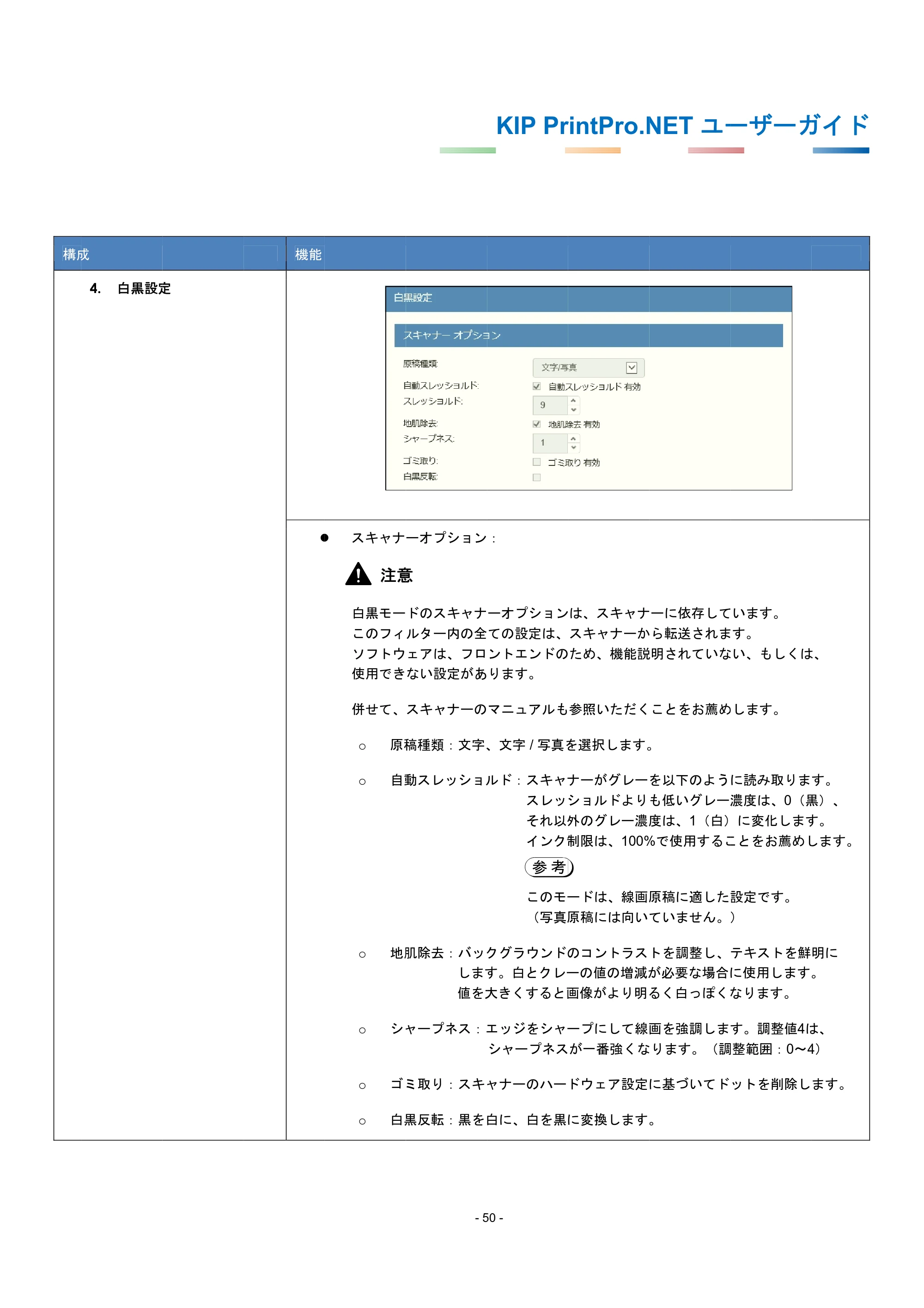 京セラ KIP 7170G KIP PrintPro.Net ユーザーガイド — 原本ページ — 54ページ