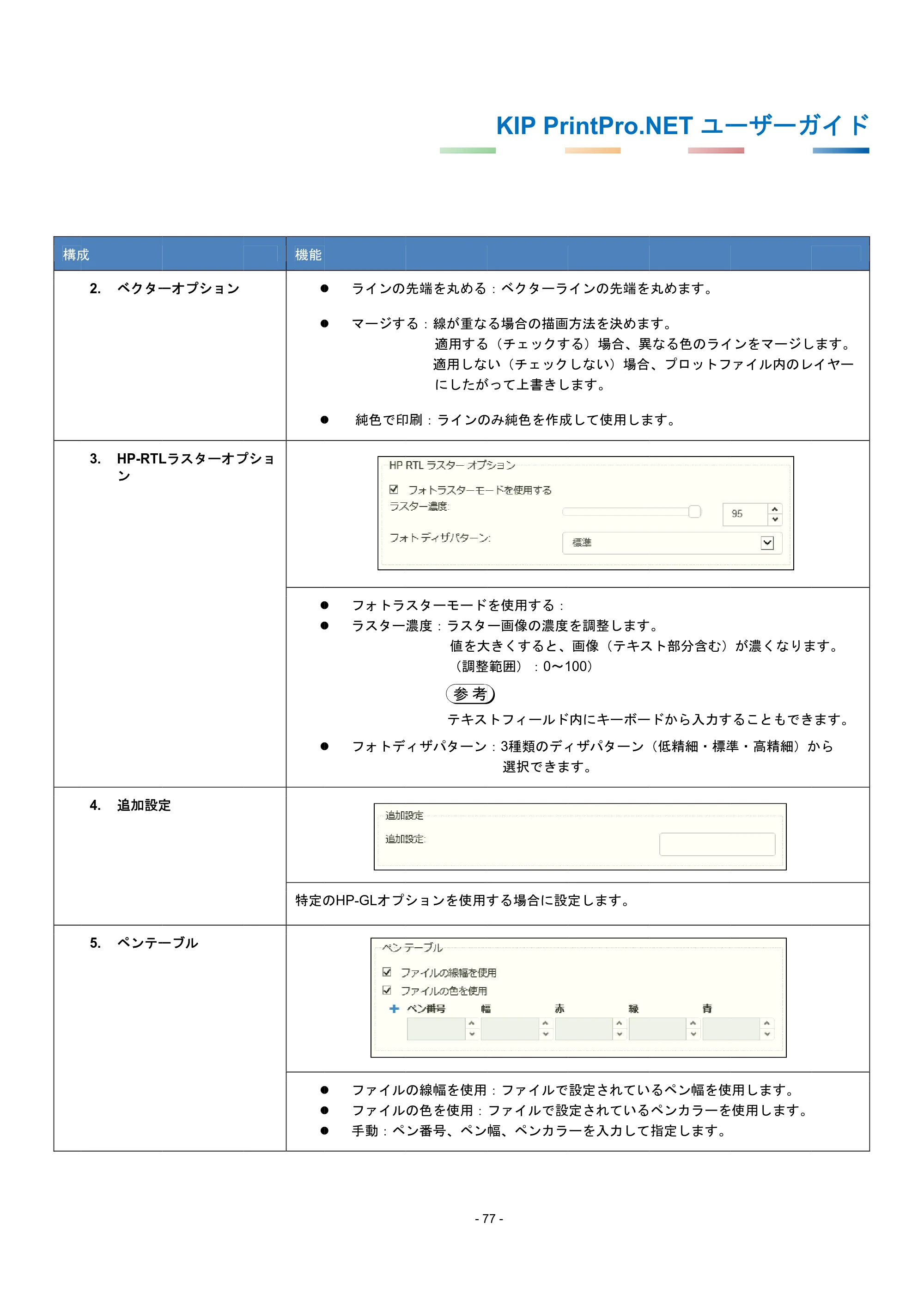 京セラ KIP 7170G KIP PrintPro.Net ユーザーガイド — 原本ページ — 81ページ