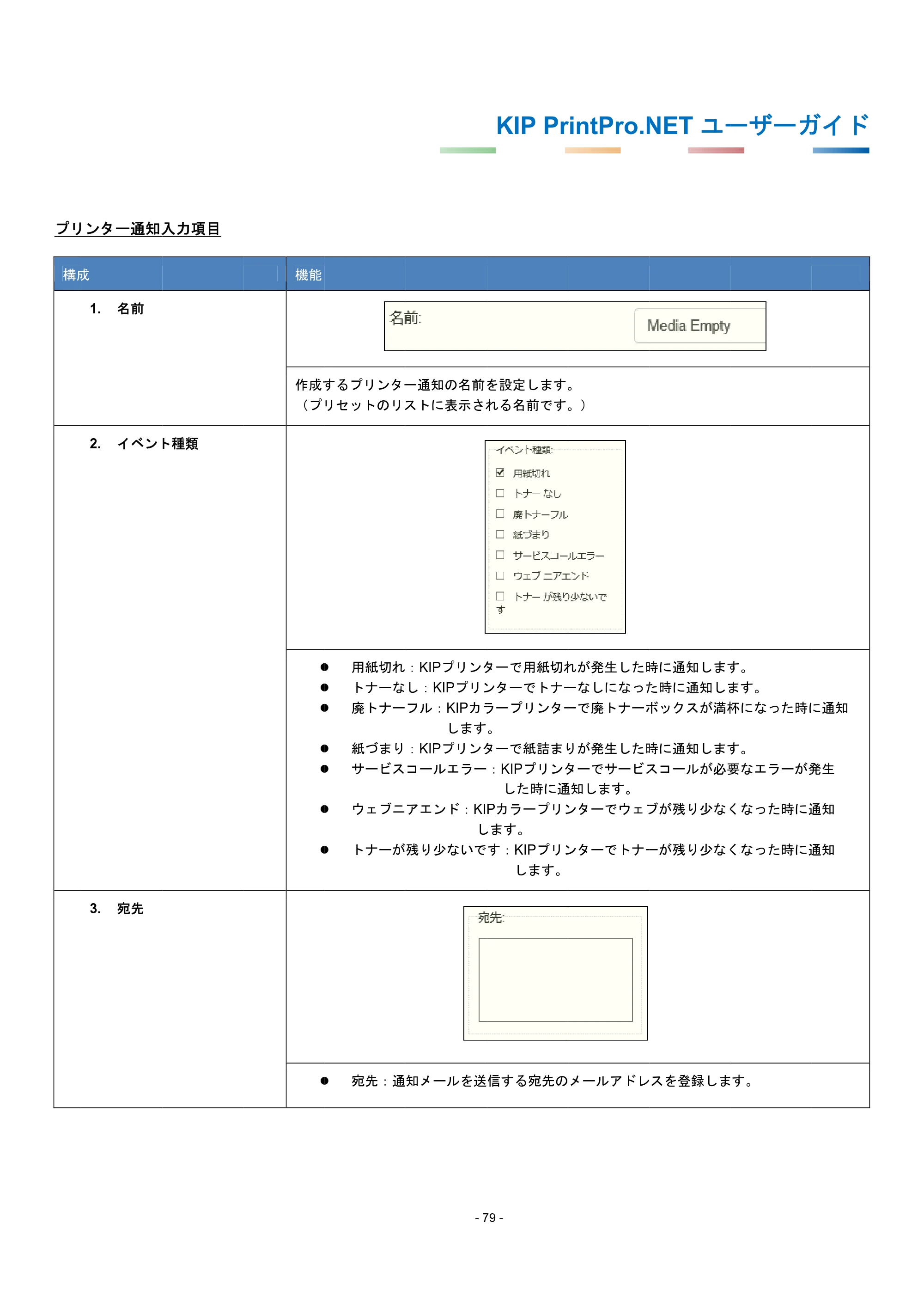 京セラ KIP 7170G KIP PrintPro.Net ユーザーガイド — 原本ページ — 83ページ