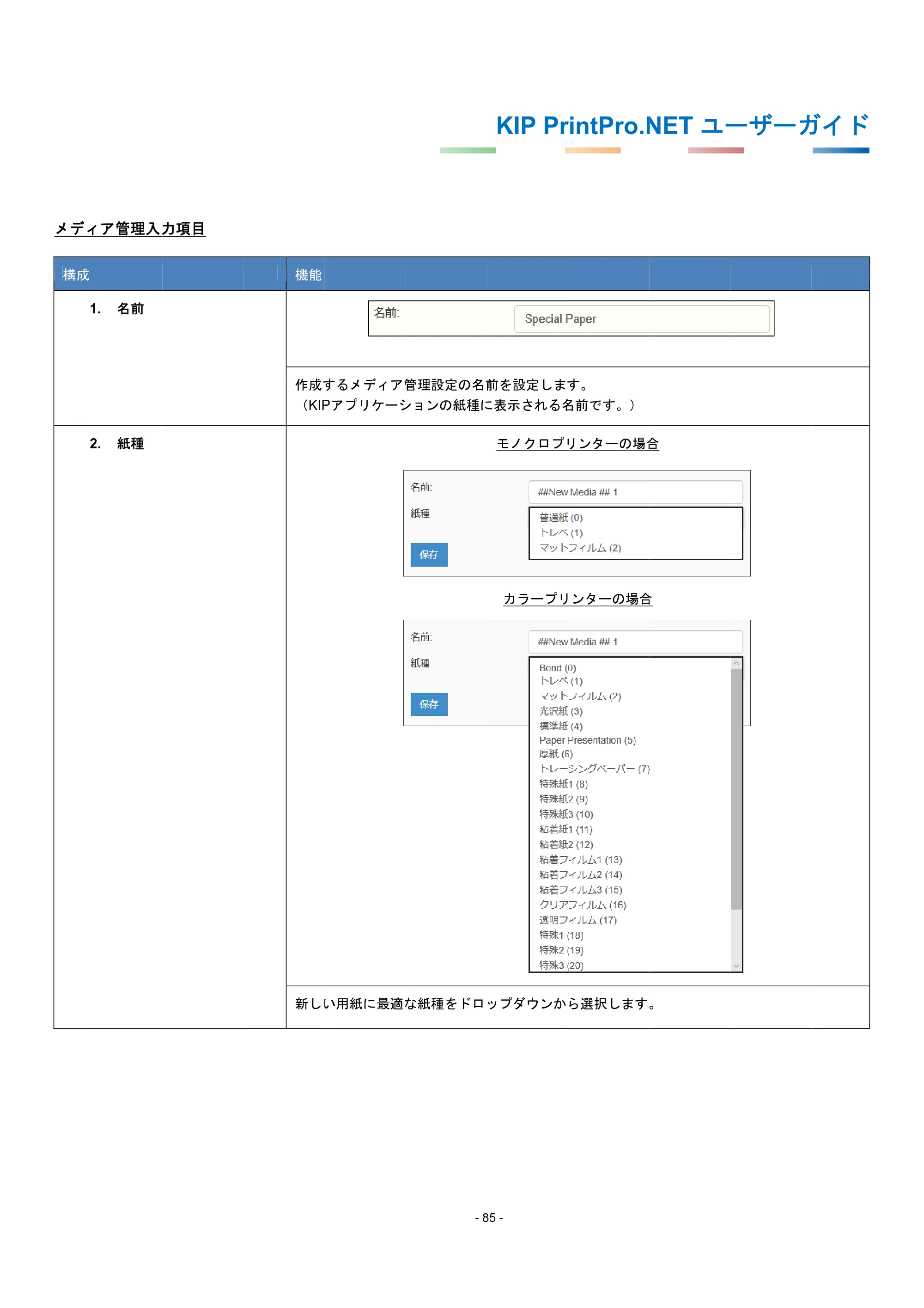 京セラ KIP 7170G KIP PrintPro.Net ユーザーガイド — 原本ページ — 89ページ