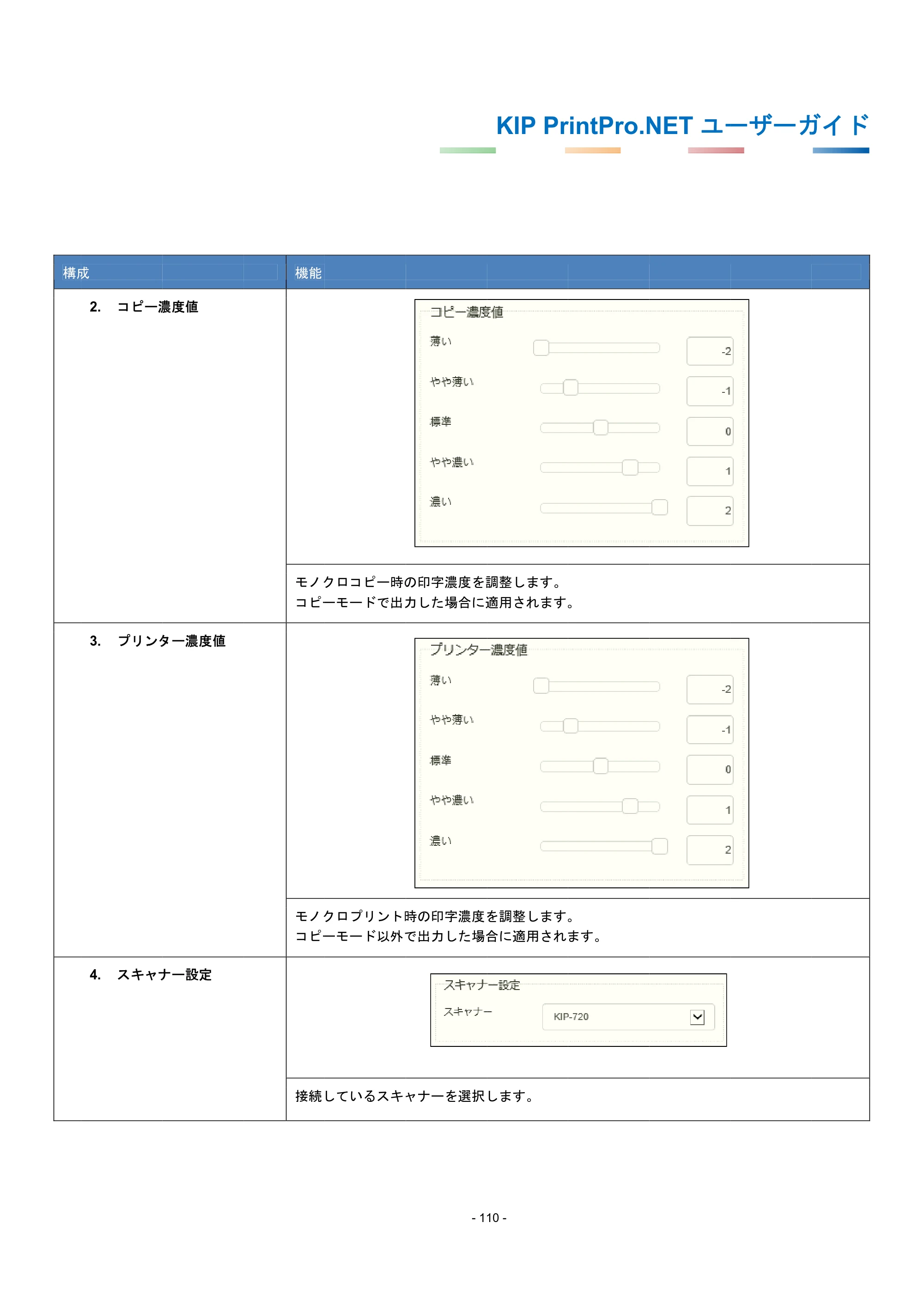 京セラ KIP 7170G KIP PrintPro.Net ユーザーガイド — 原本ページ — 114ページ