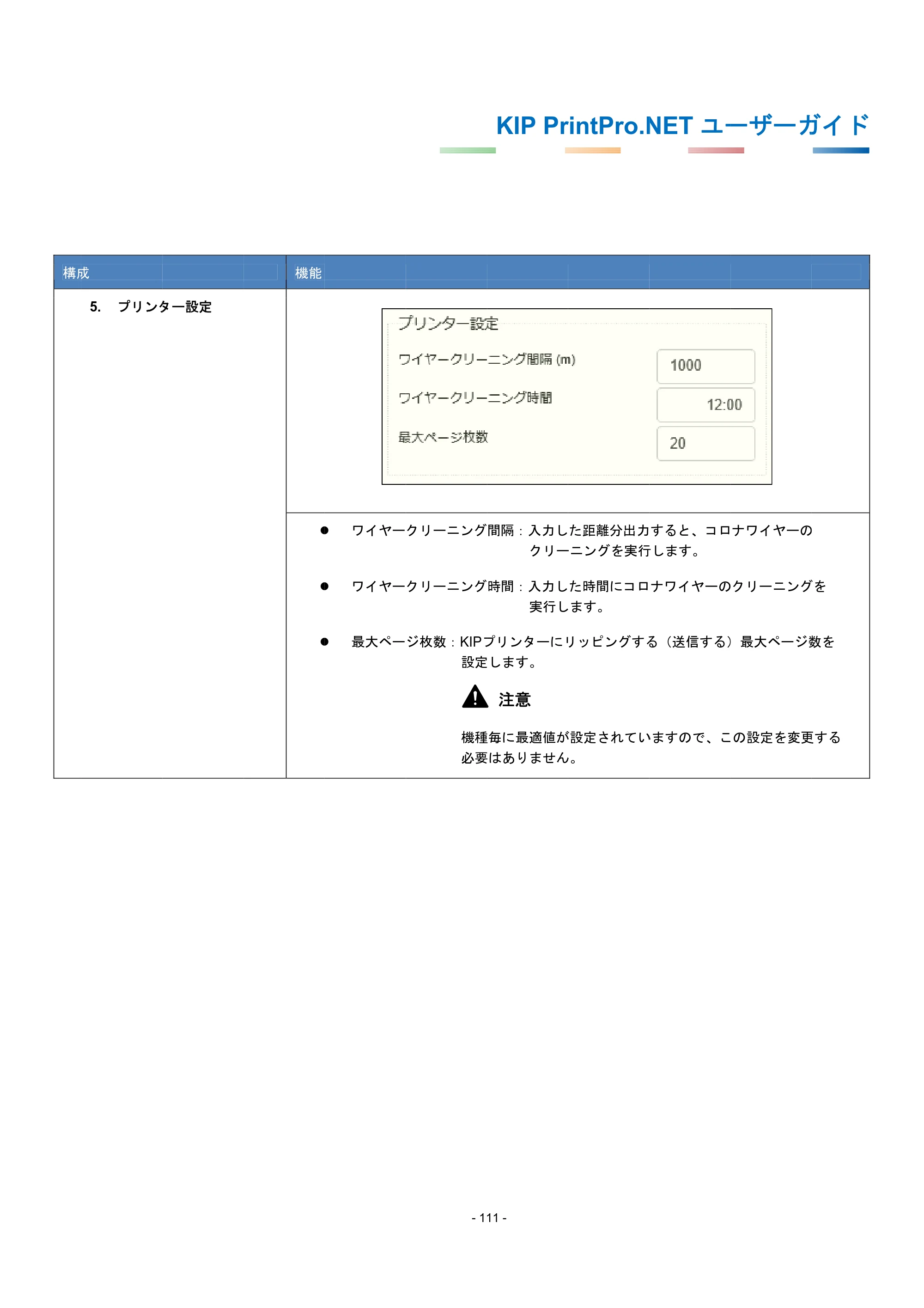 京セラ KIP 7170G KIP PrintPro.Net ユーザーガイド — 原本ページ — 115ページ