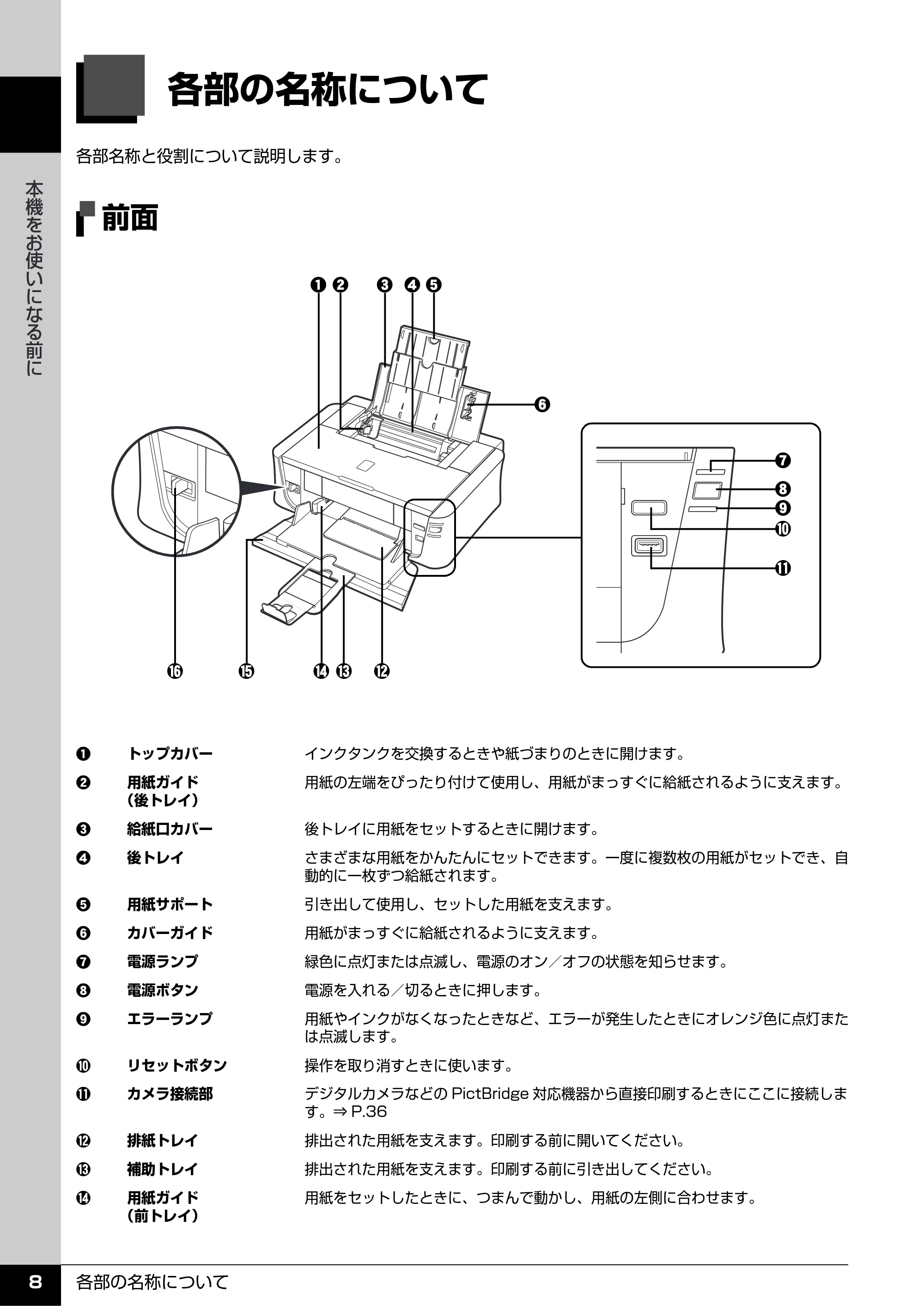 キヤノン PIXUS iP3500 操作ガイド (PDF形式/9.01Mバイト) — 本機をお使いになる前に — 原本ページ — 9ページ