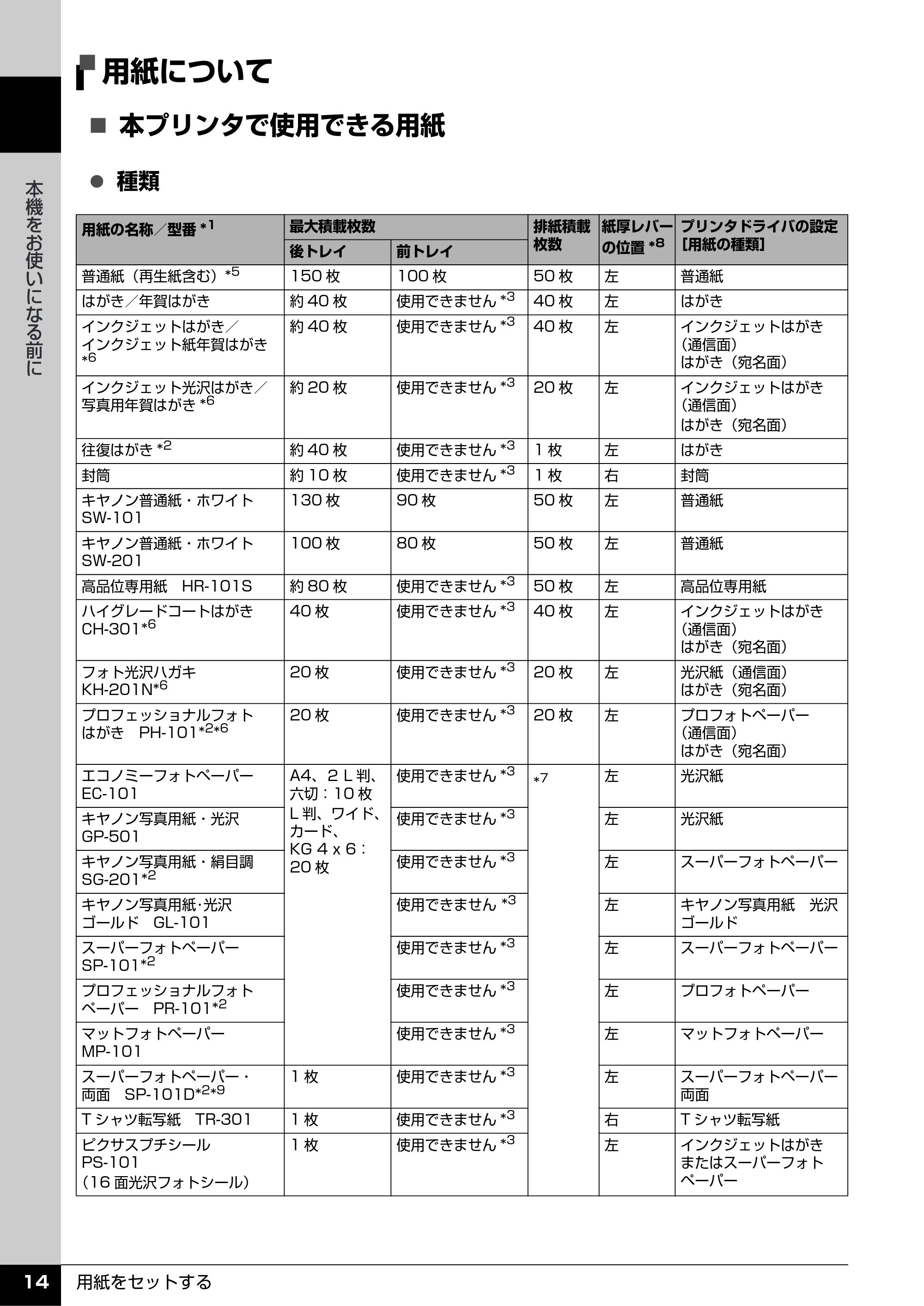 キヤノン PIXUS iP3500 操作ガイド (PDF形式/9.01Mバイト) — 用紙について — 原本ページ — 15ページ