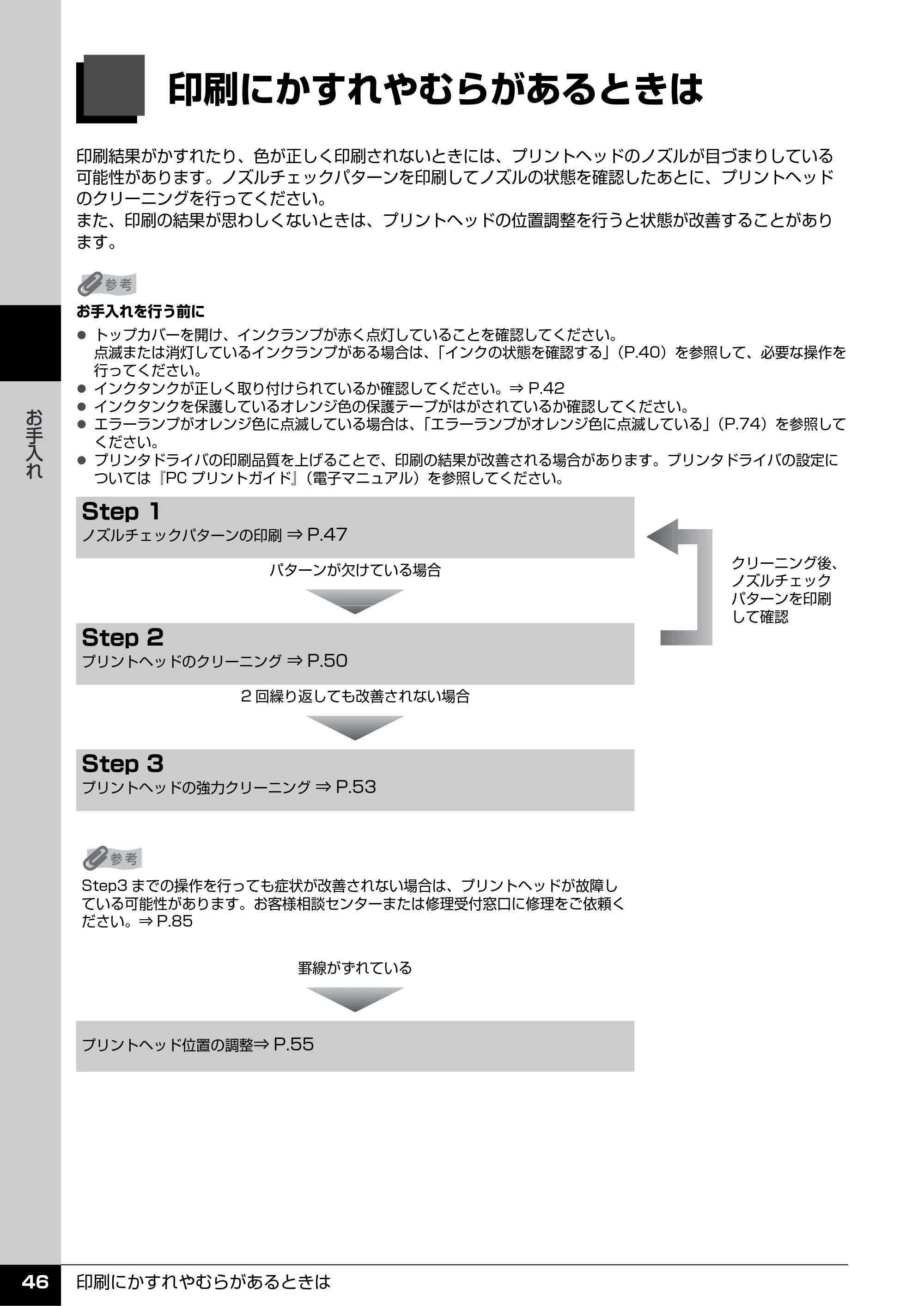 キヤノン PIXUS iP3500 操作ガイド (PDF形式/9.01Mバイト) — 印刷にかすれやむらがあるときは — 原本ページ — 47ページ