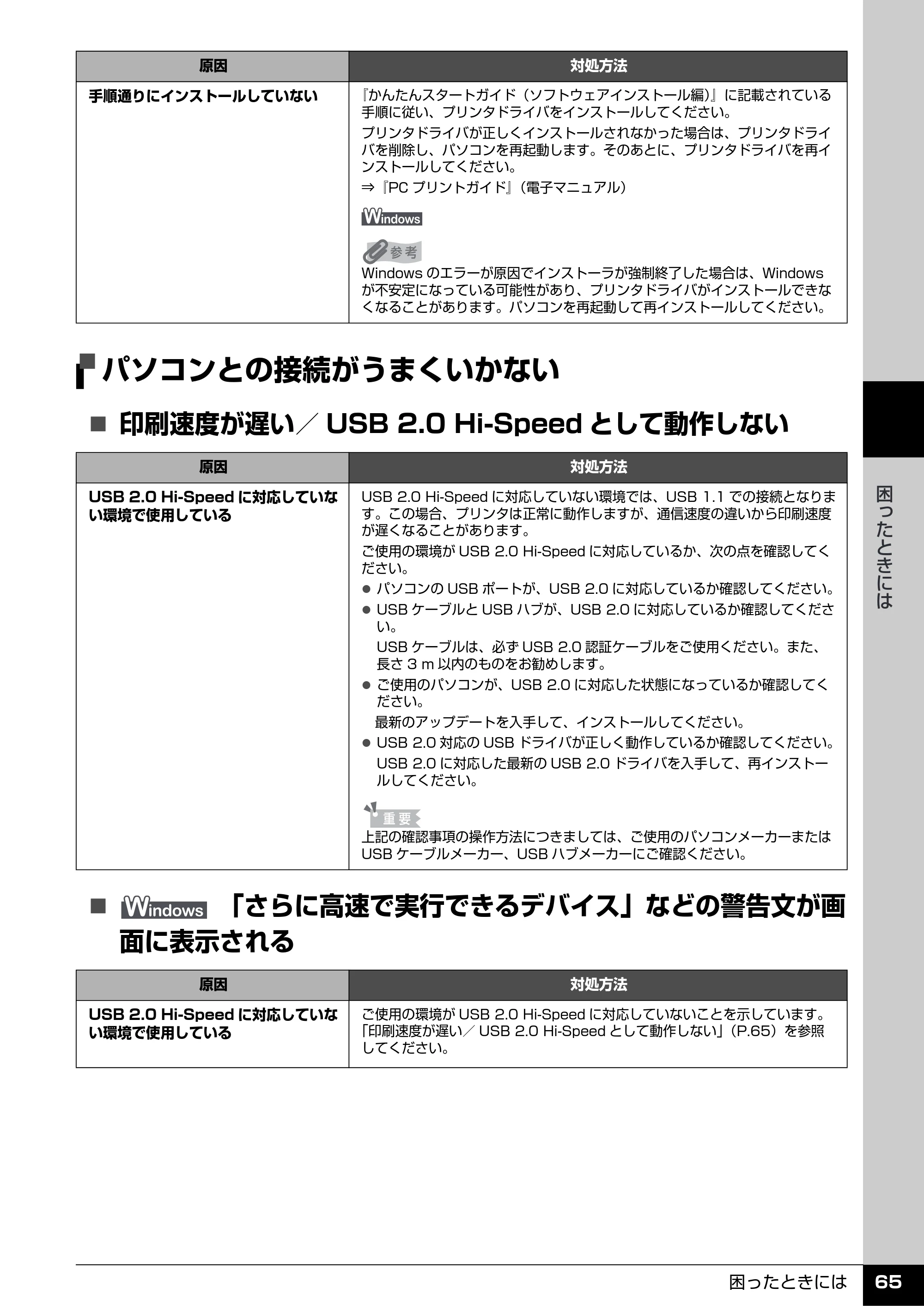 キヤノン PIXUS iP3500 操作ガイド （PDF形式／9.01Mバイト） — パソコンとの接続がうまくいかない — 原本ページ — 66ページ