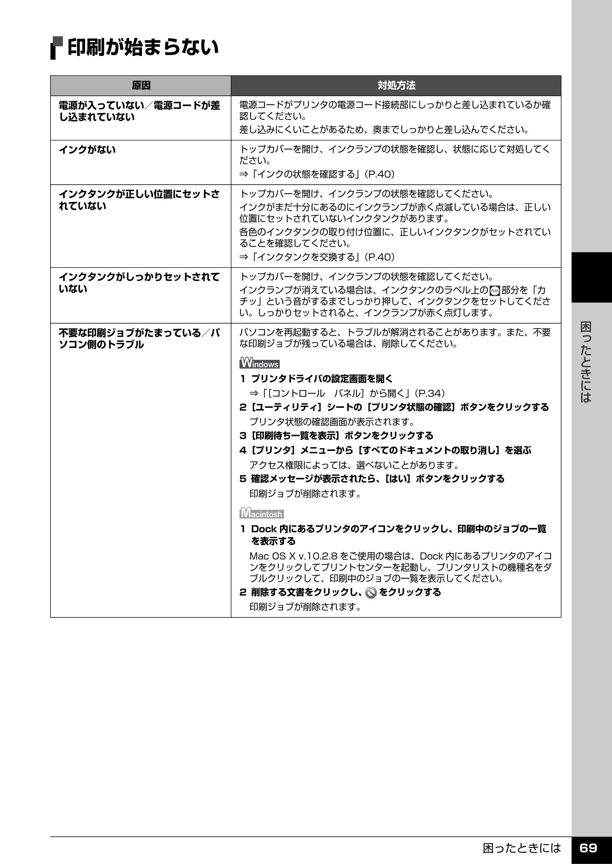 キヤノン PIXUS iP3500 操作ガイド （PDF形式／9.01Mバイト） — 印刷が始まらない — 原本ページ — 70ページ