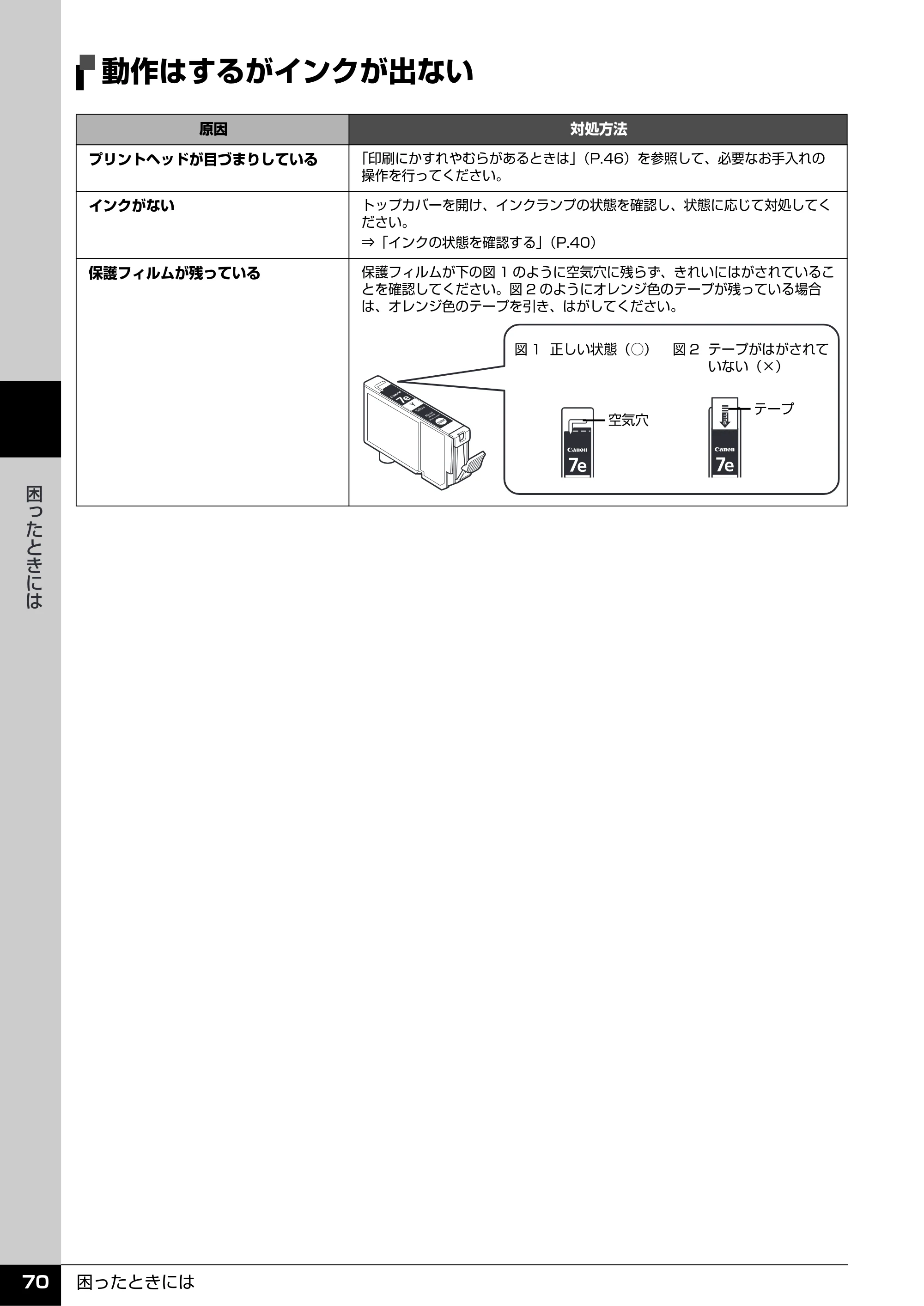 キヤノン PIXUS iP3500 操作ガイド （PDF形式／9.01Mバイト） — 動作はするがインクが出ない — 原本ページ — 71ページ