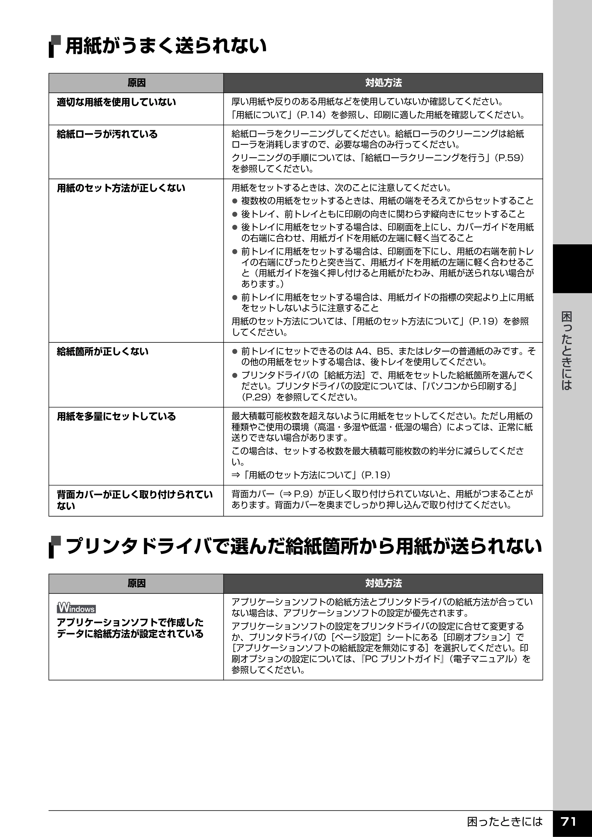 キヤノン PIXUS iP3500 操作ガイド （PDF形式／9.01Mバイト） — 用紙がうまく送られない — 原本ページ — 72ページ