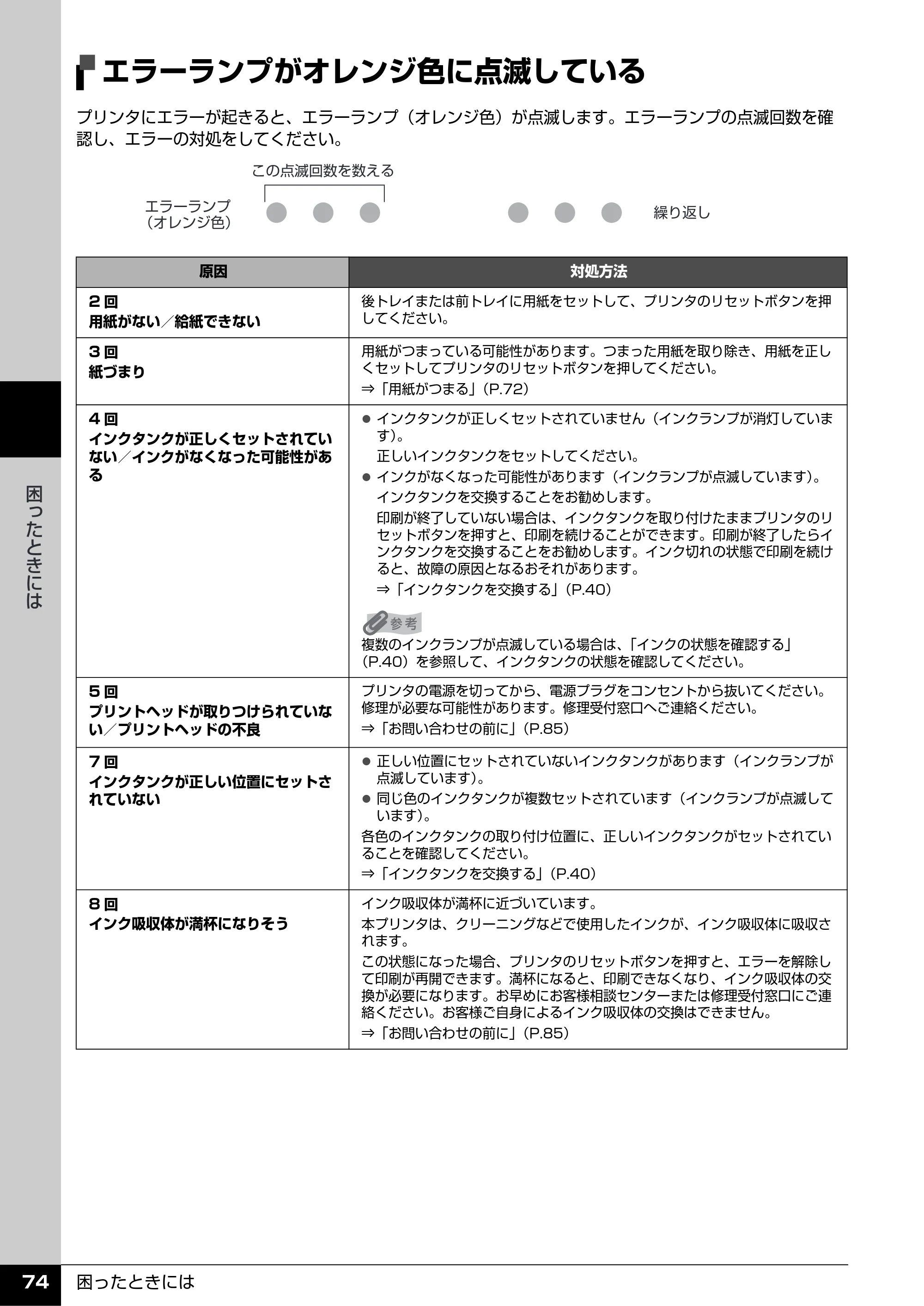 キヤノン PIXUS iP3500 操作ガイド （PDF形式／9.01Mバイト） — エラーランプがオレンジ色に点滅している — 原本ページ — 75ページ