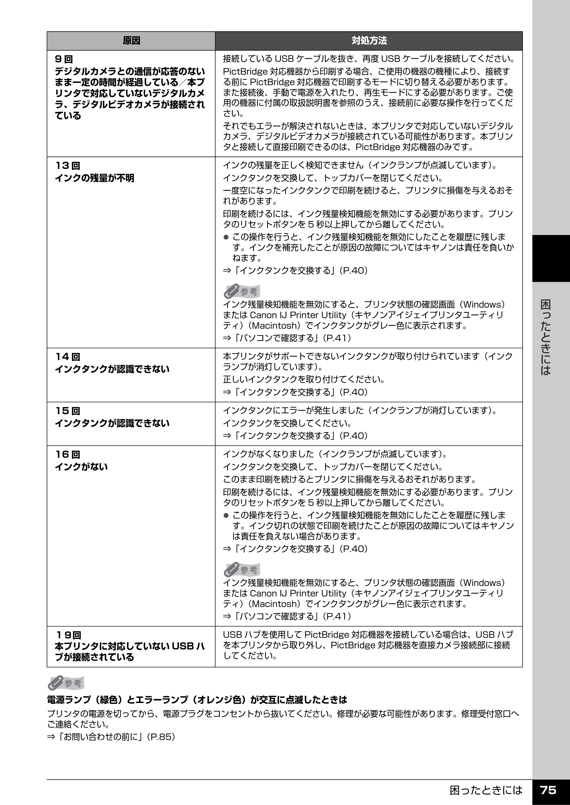 キヤノン PIXUS iP3500 操作ガイド （PDF形式／9.01Mバイト） — 原本ページ — 76ページ