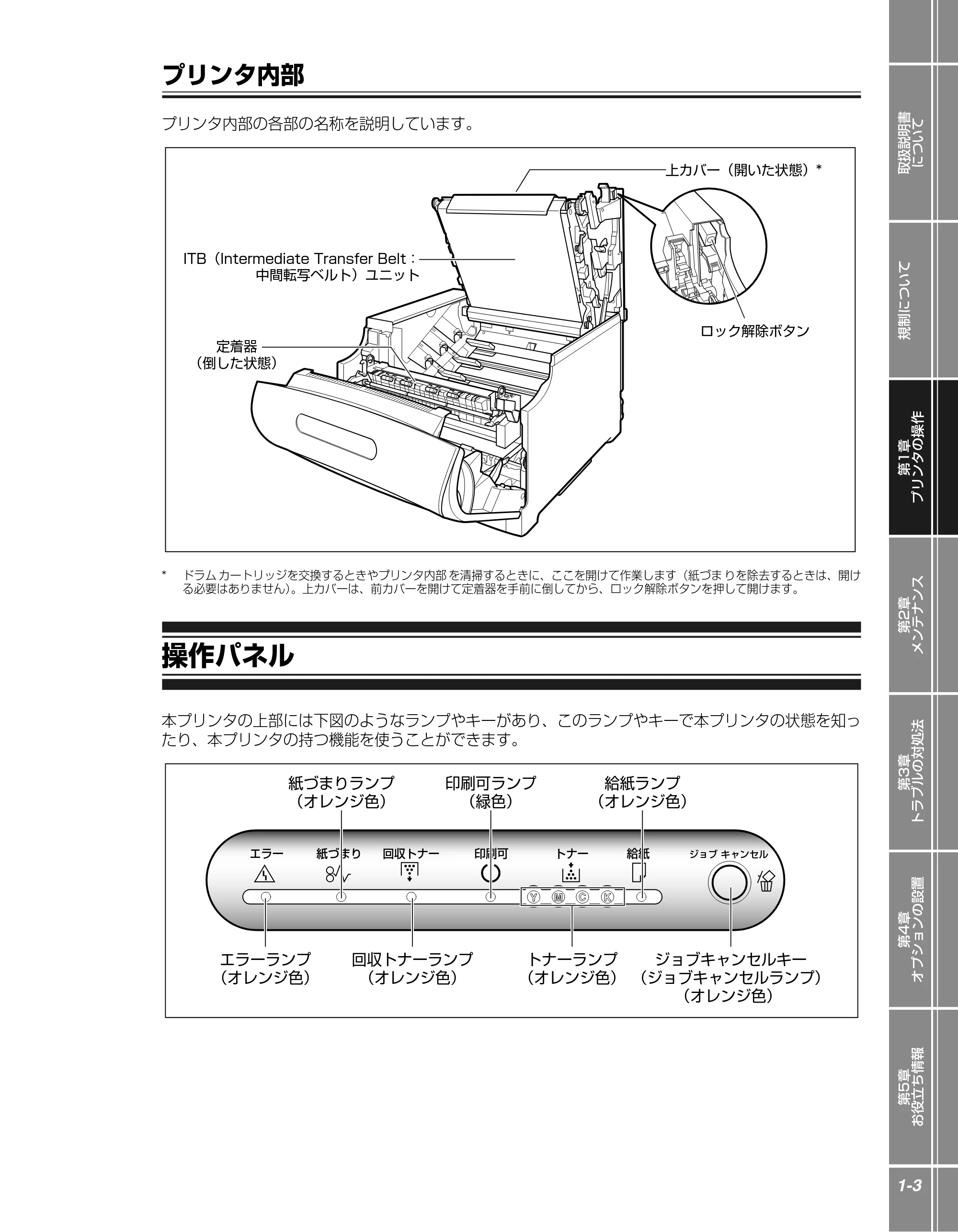 キヤノン LBP5610 かんたん操作ガイド 2007年12月12日掲載 （PDF形式／5.84Mバイト） — プリンタ内部 — 原本ページ — 15ページ
