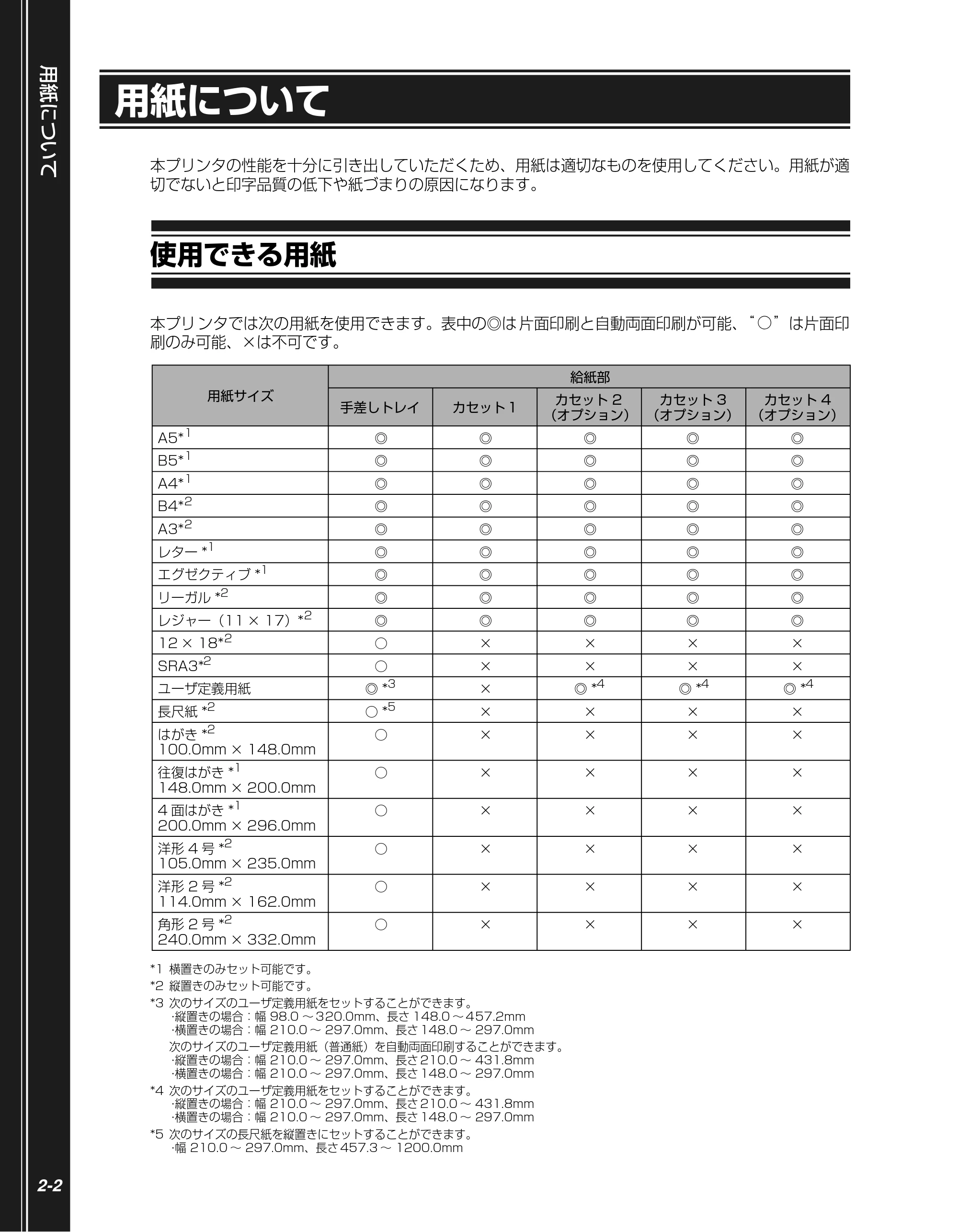 キヤノン LBP5610 かんたん操作ガイド 2007年12月12日掲載 (PDF形式/5.84Mバイト) — 用紙について — 原本ページ — 24ページ