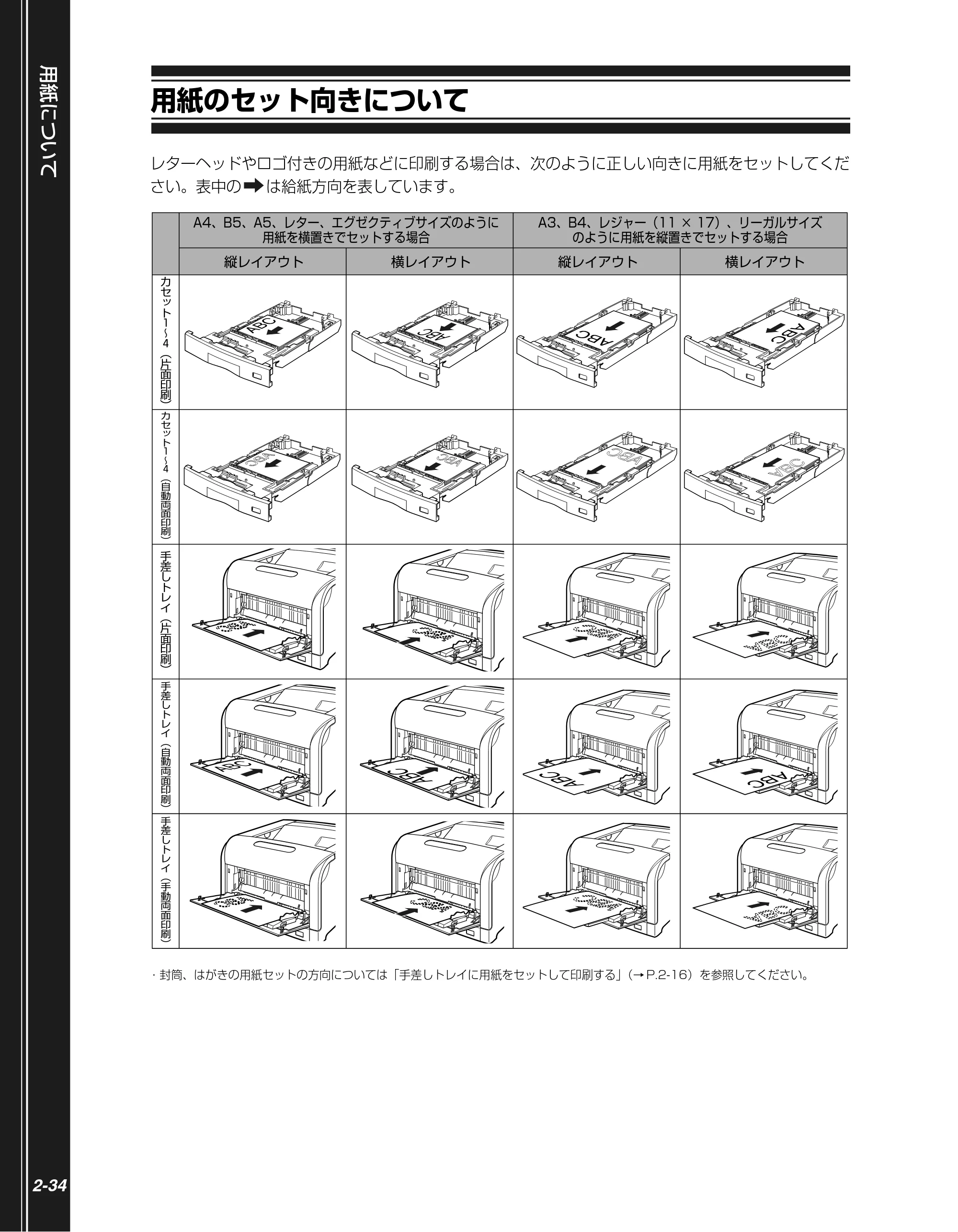 キヤノン LBP5610 かんたん操作ガイド 2007年12月12日掲載 （PDF形式／5.84Mバイト） — 用紙のセット向きについて — 原本ページ — 56ページ