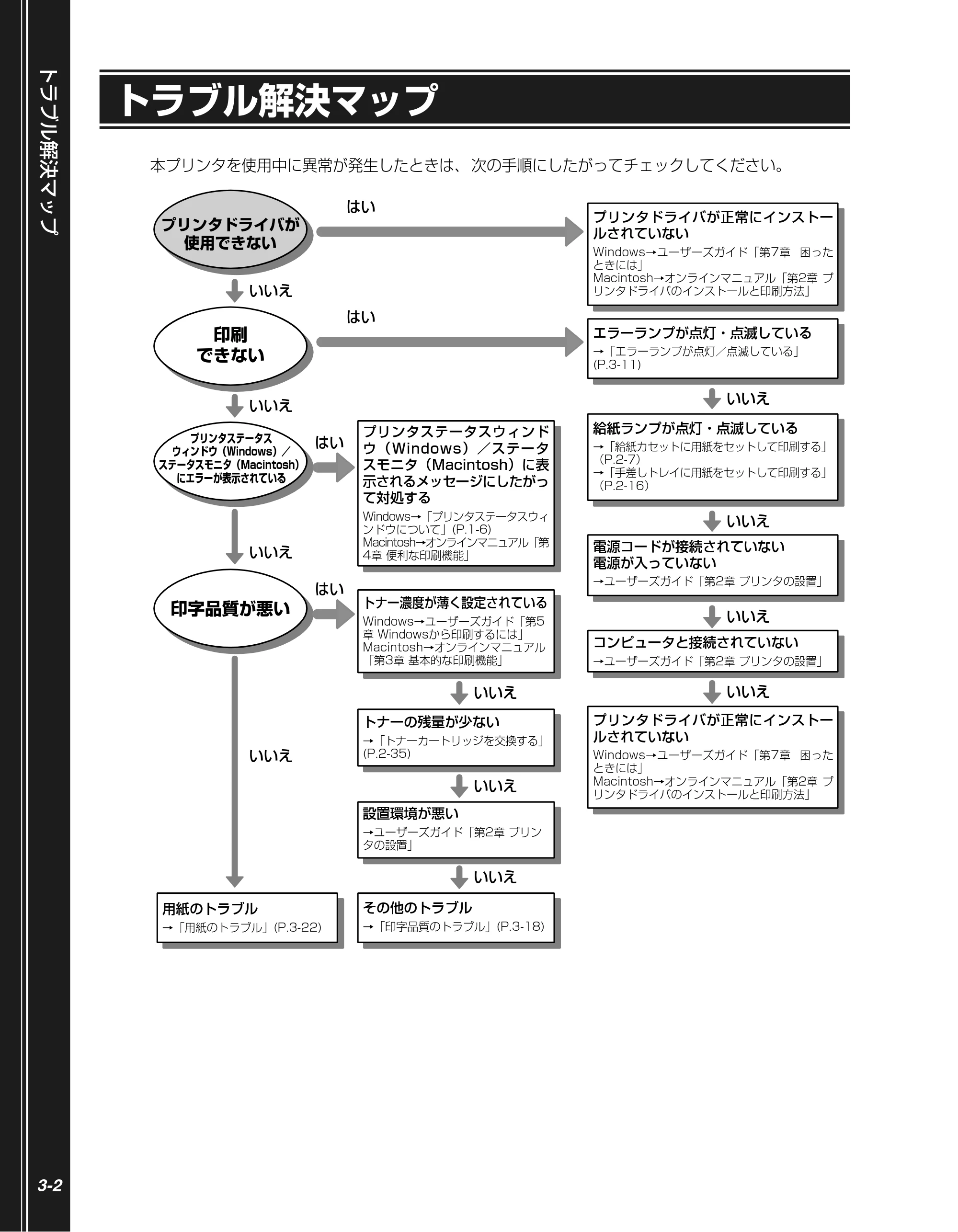 キヤノン LBP5610 かんたん操作ガイド 2007年12月12日掲載 （PDF形式／5.84Mバイト） — トラブル解決マップ — 原本ページ — 78ページ