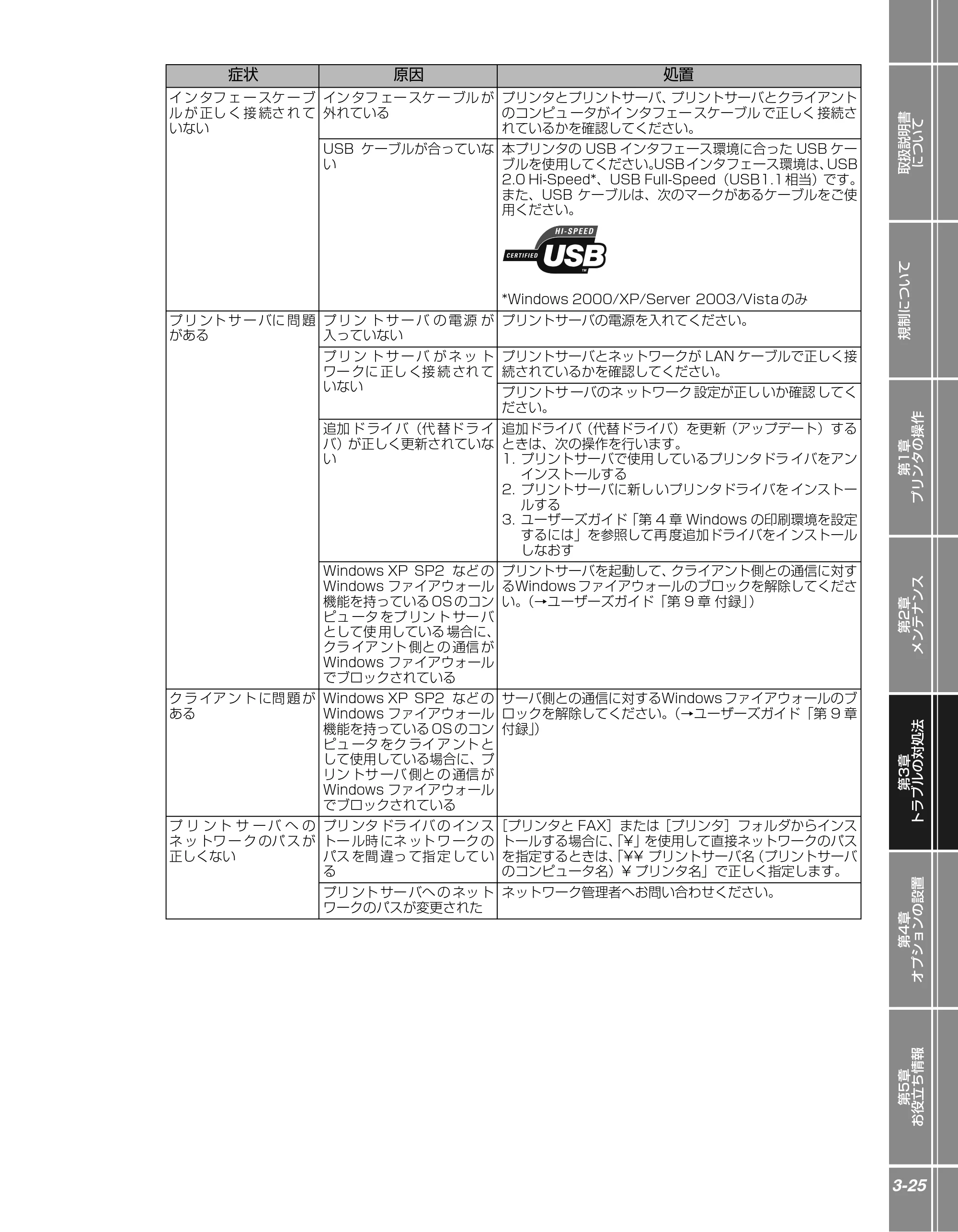 キヤノン LBP5610 かんたん操作ガイド 2007年12月12日掲載 （PDF形式／5.84Mバイト） — 原本ページ — 101ページ