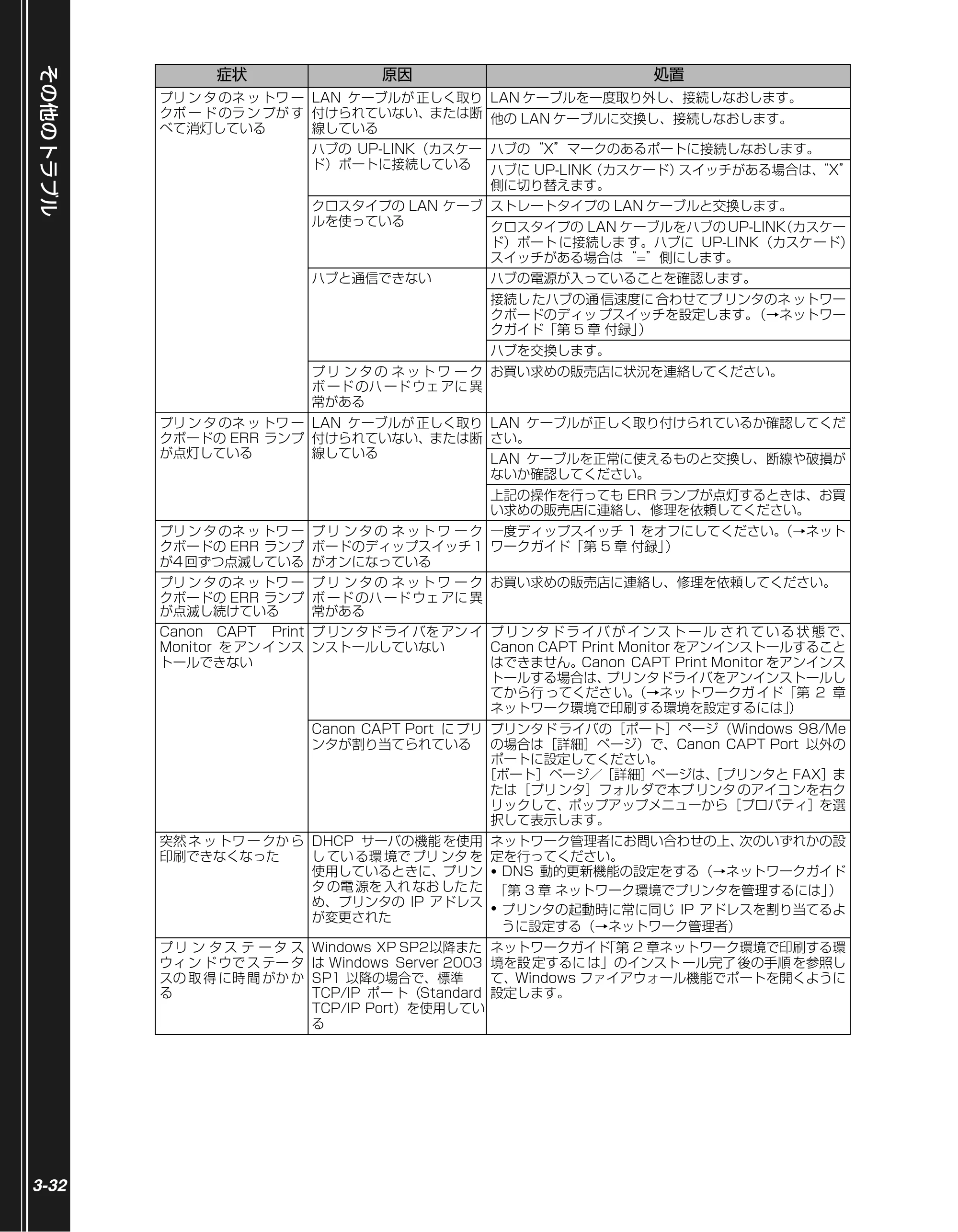 キヤノン LBP5610 かんたん操作ガイド 2007年12月12日掲載 （PDF形式／5.84Mバイト） — 原本ページ — 108ページ