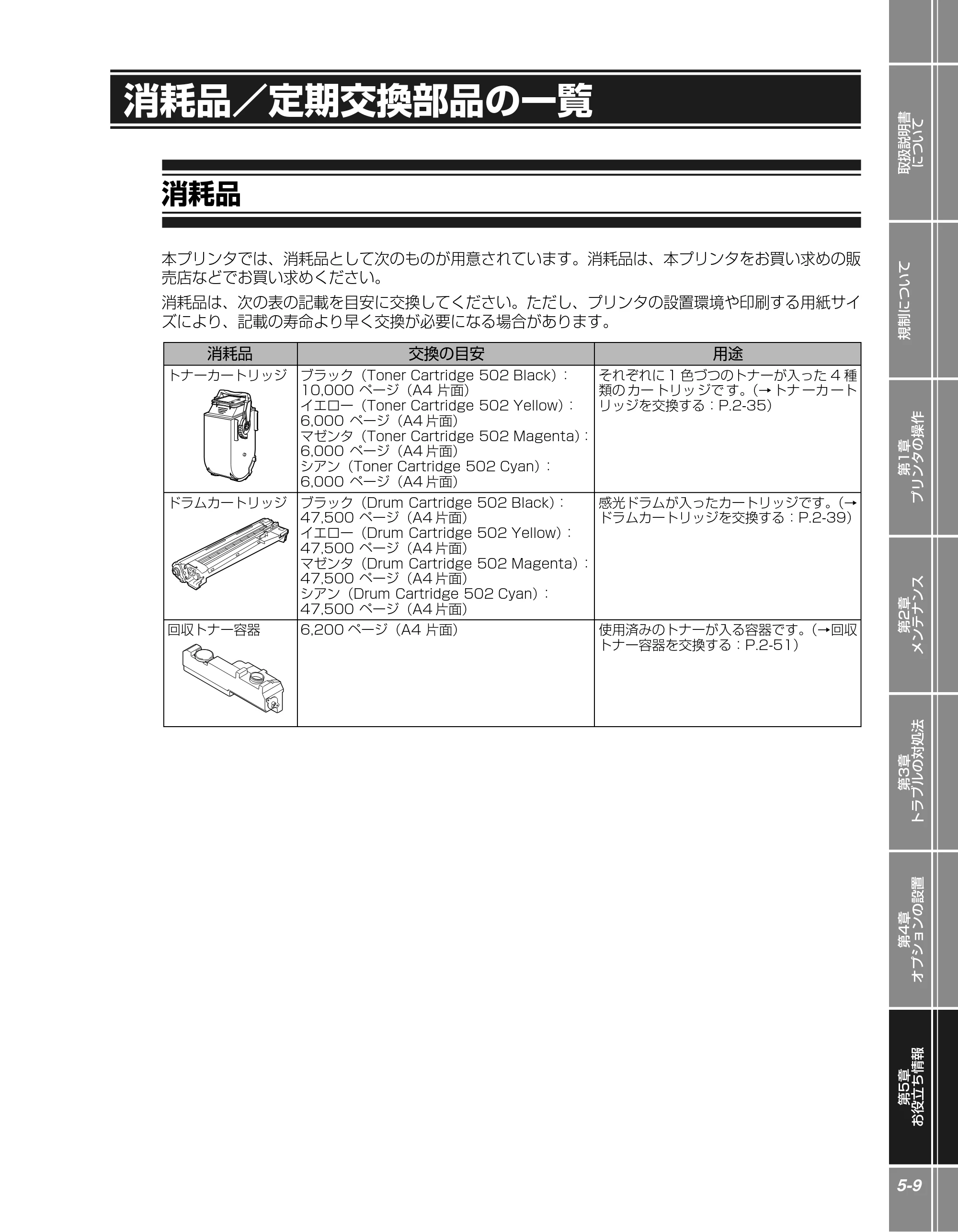 キヤノン LBP5610 かんたん操作ガイド 2007年12月12日掲載 （PDF形式／5.84Mバイト） — 消耗品／定期交換部品の一覧 — 原本ページ — 125ページ
