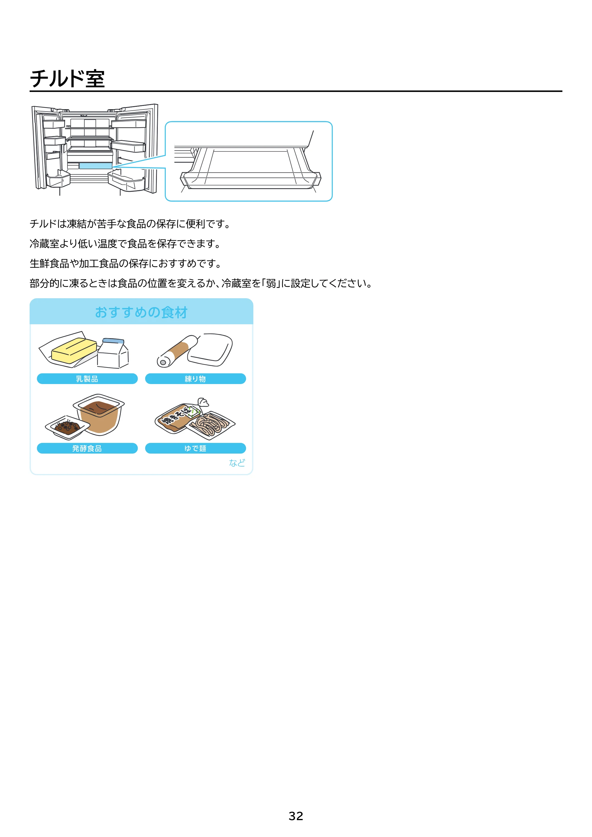 アイリスオーヤマ IRSN-HF44A 取扱説明書 — 原本ページ — 32ページ