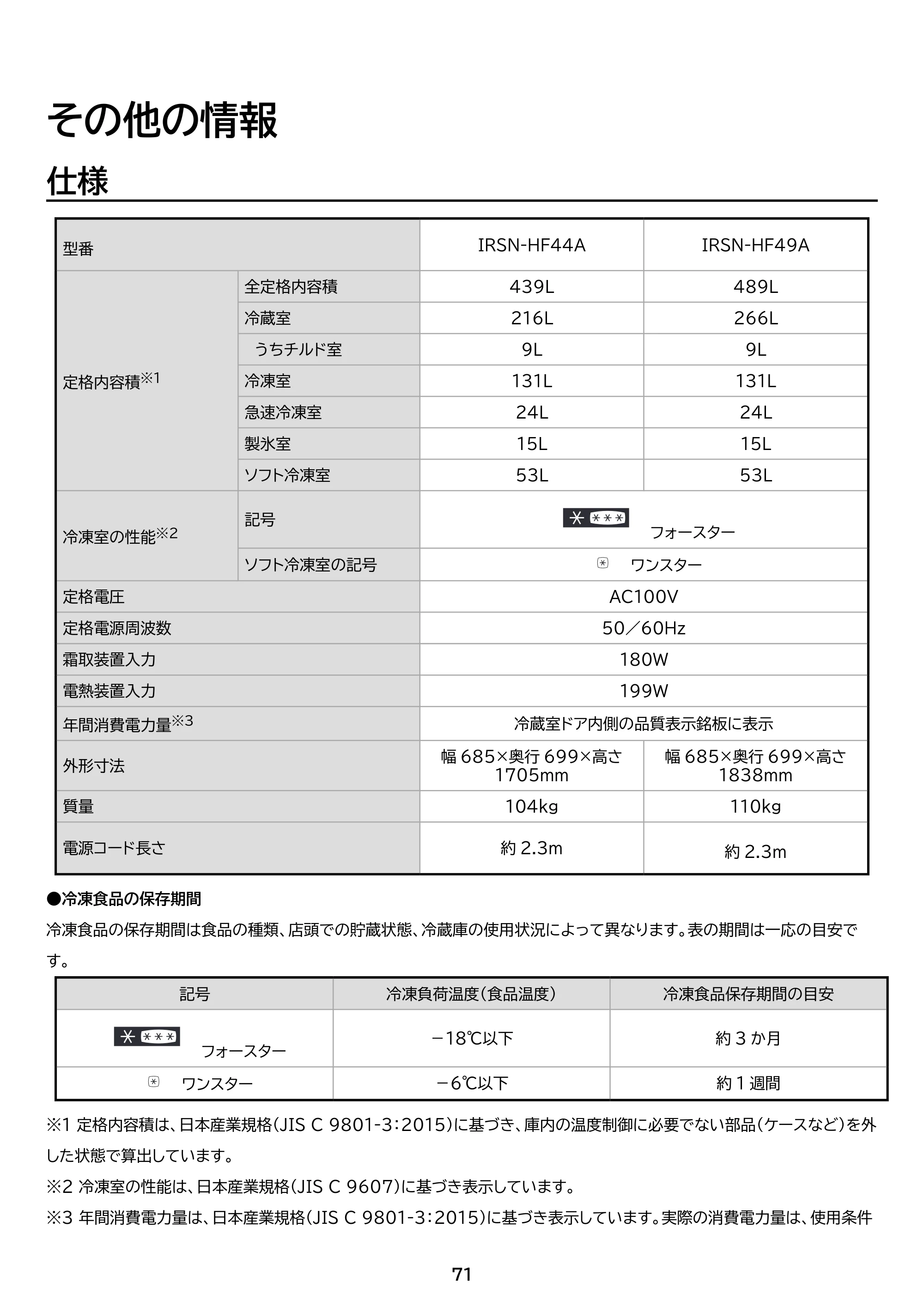 アイリスオーヤマ IRSN-HF44A 取扱説明書 — 原本ページ — 71ページ