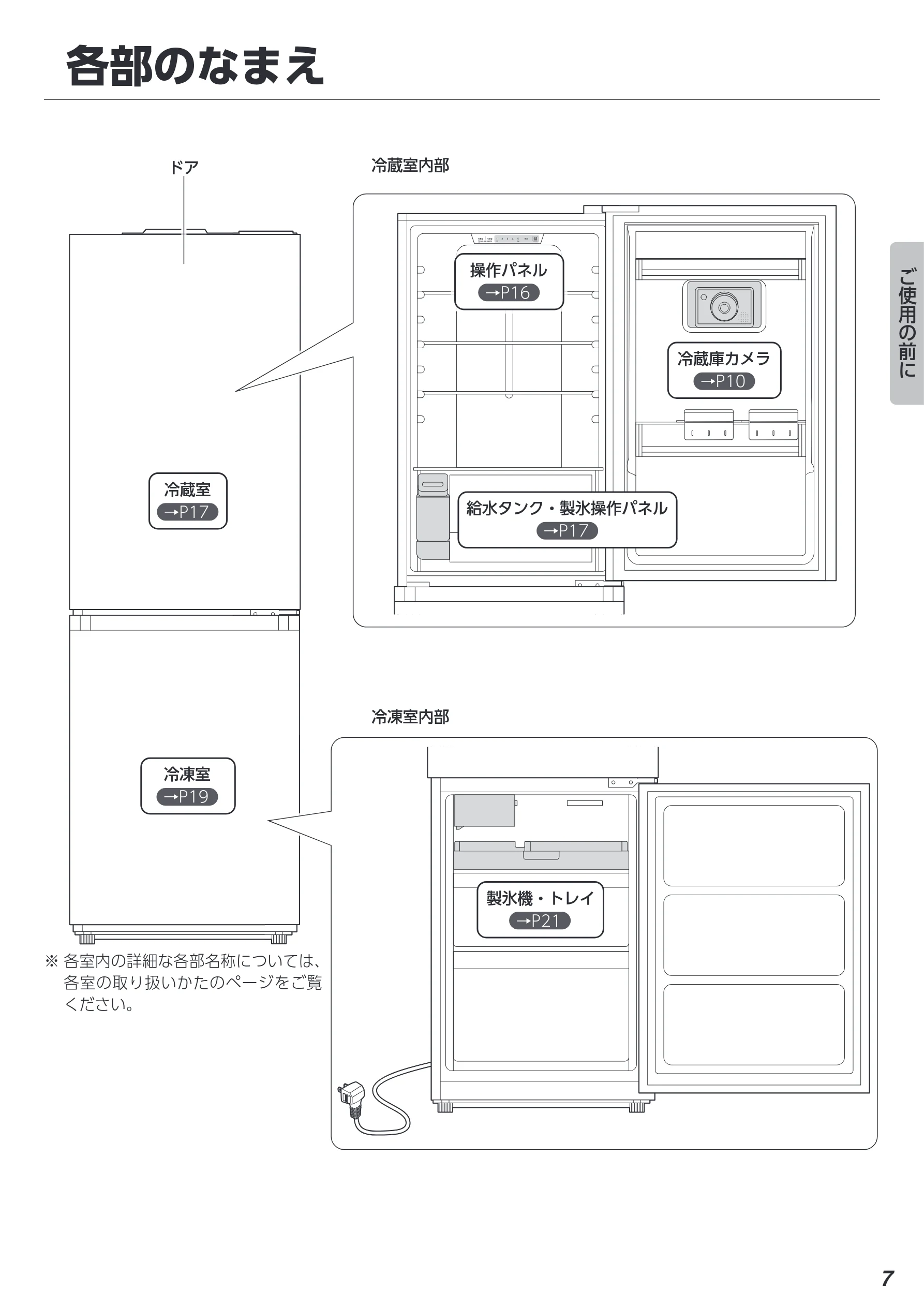 アイリスオーヤマ IRSN-IC30A 取扱説明書 — 各部のなまえ — 図版 7-1 — 7ページ