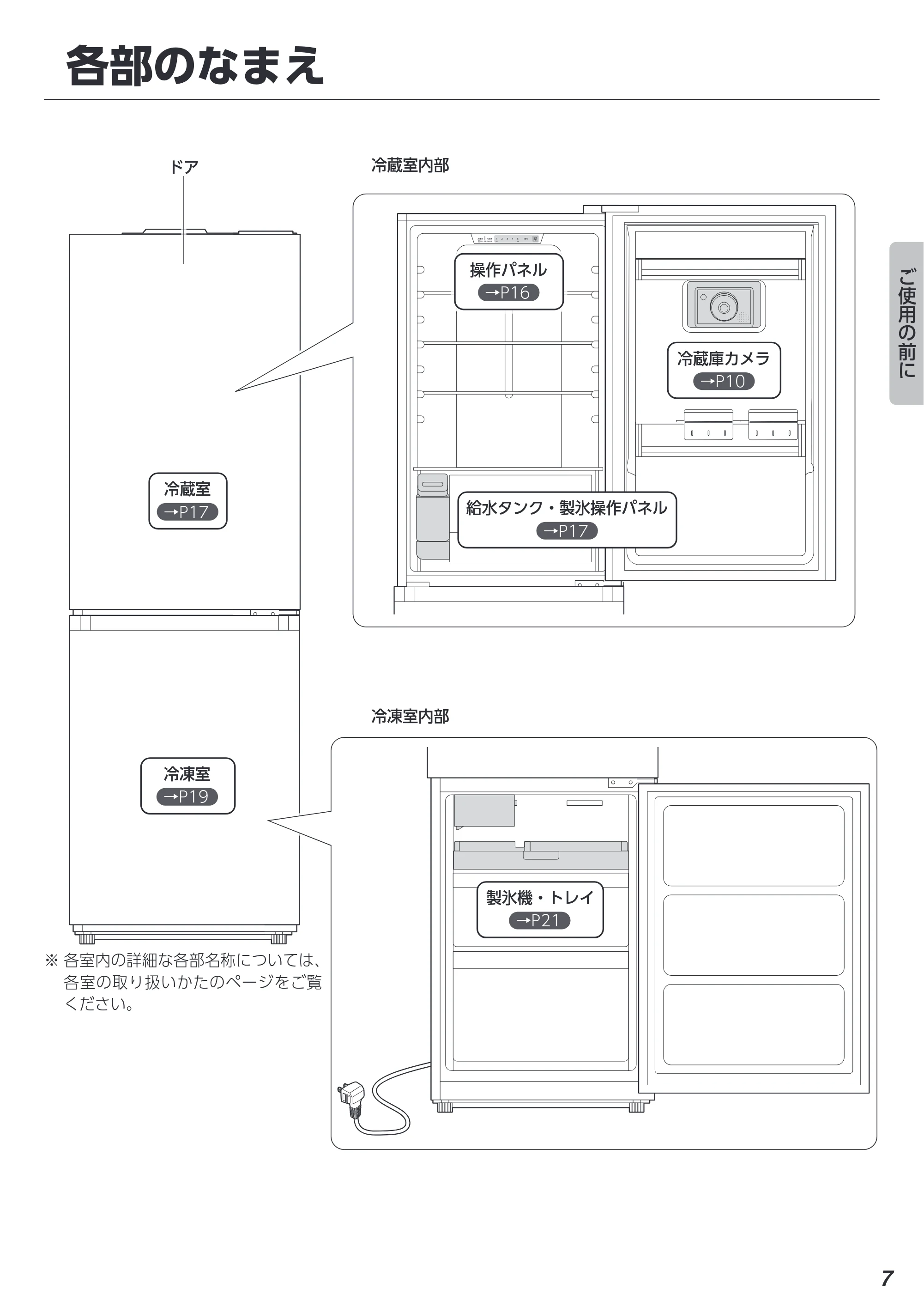 アイリスオーヤマ IRSN-IC30A 取扱説明書 — 各部のなまえ — 原本ページ — 7ページ