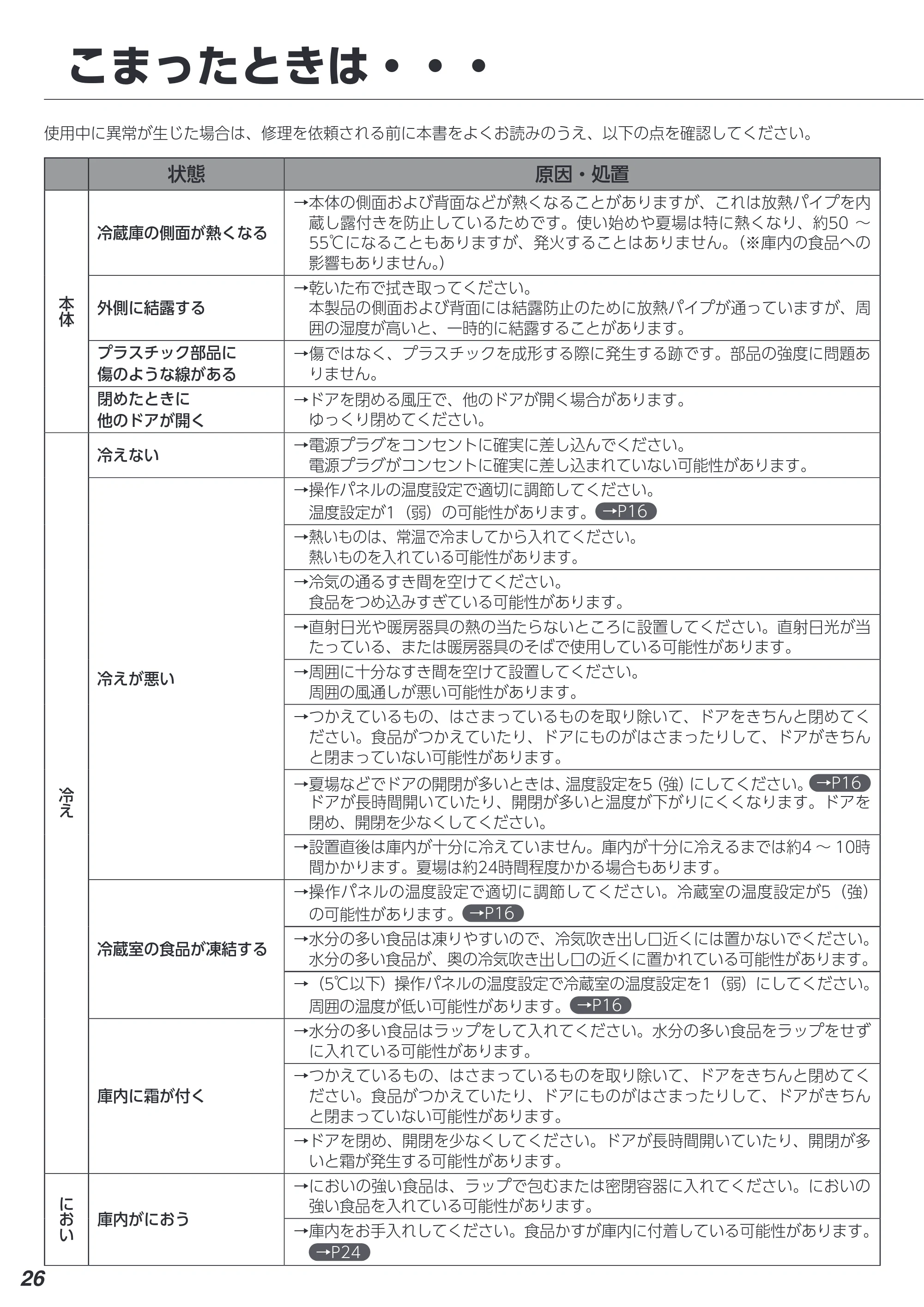 アイリスオーヤマ IRSN-IC30A 取扱説明書 — こまったときは・・・ — 原本ページ — 26ページ