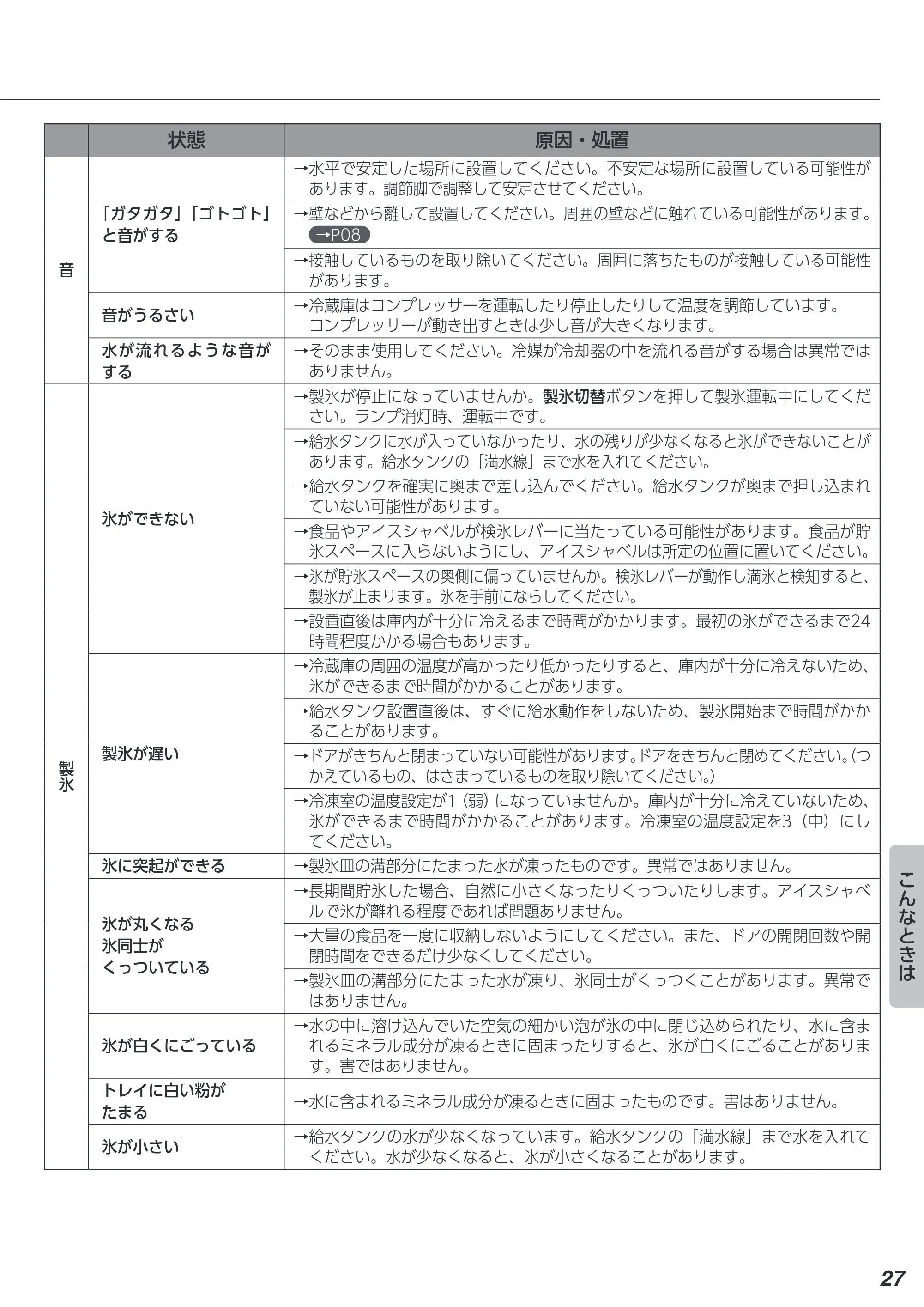 アイリスオーヤマ IRSN-IC30A 取扱説明書 — 原本ページ — 27ページ