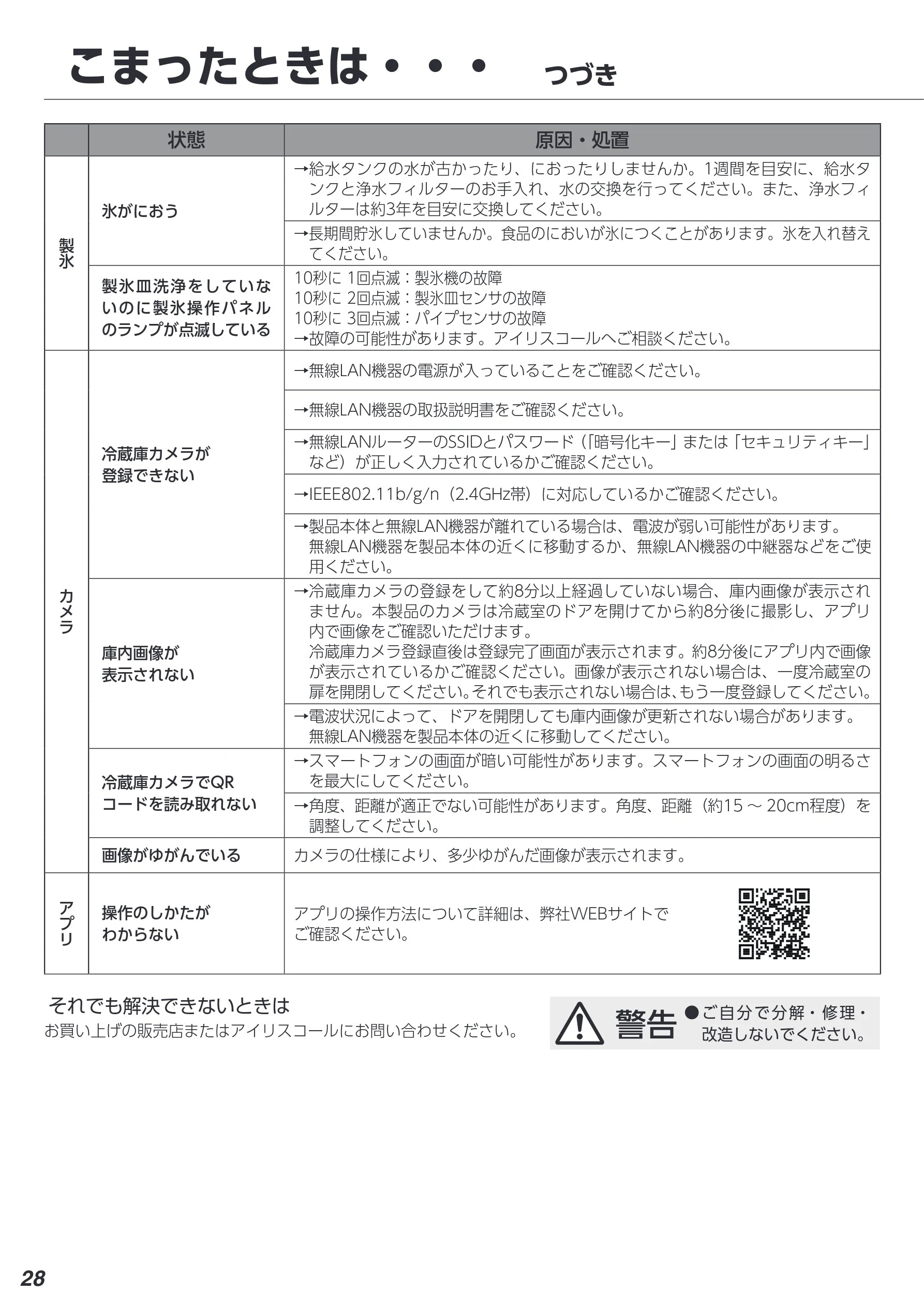 アイリスオーヤマ IRSN-IC30A 取扱説明書 — こまったときは・・・ つづき — 図版 28-1 — 28ページ