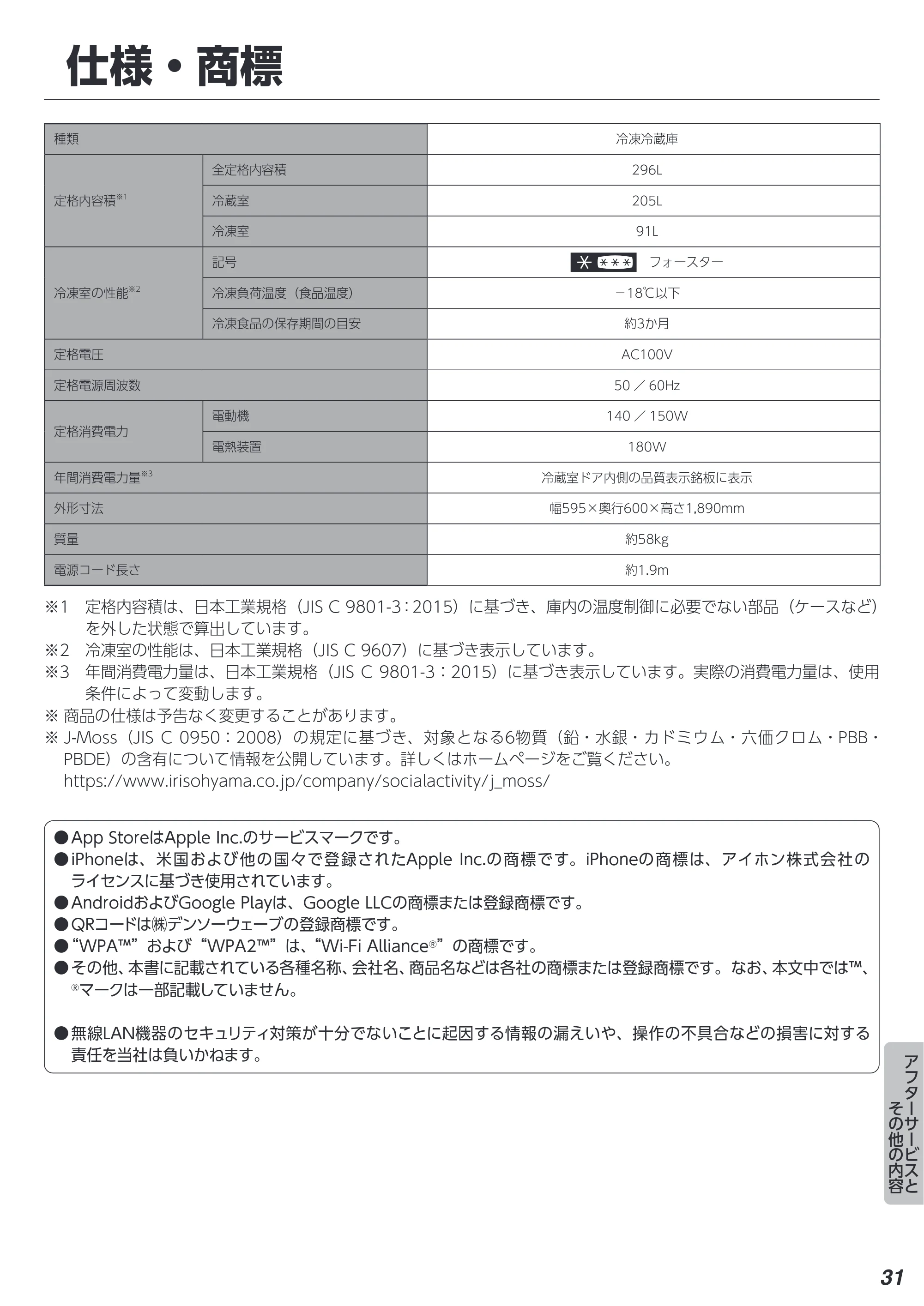 アイリスオーヤマ IRSN-IC30A 取扱説明書 — 仕様・商標 — 原本ページ — 31ページ