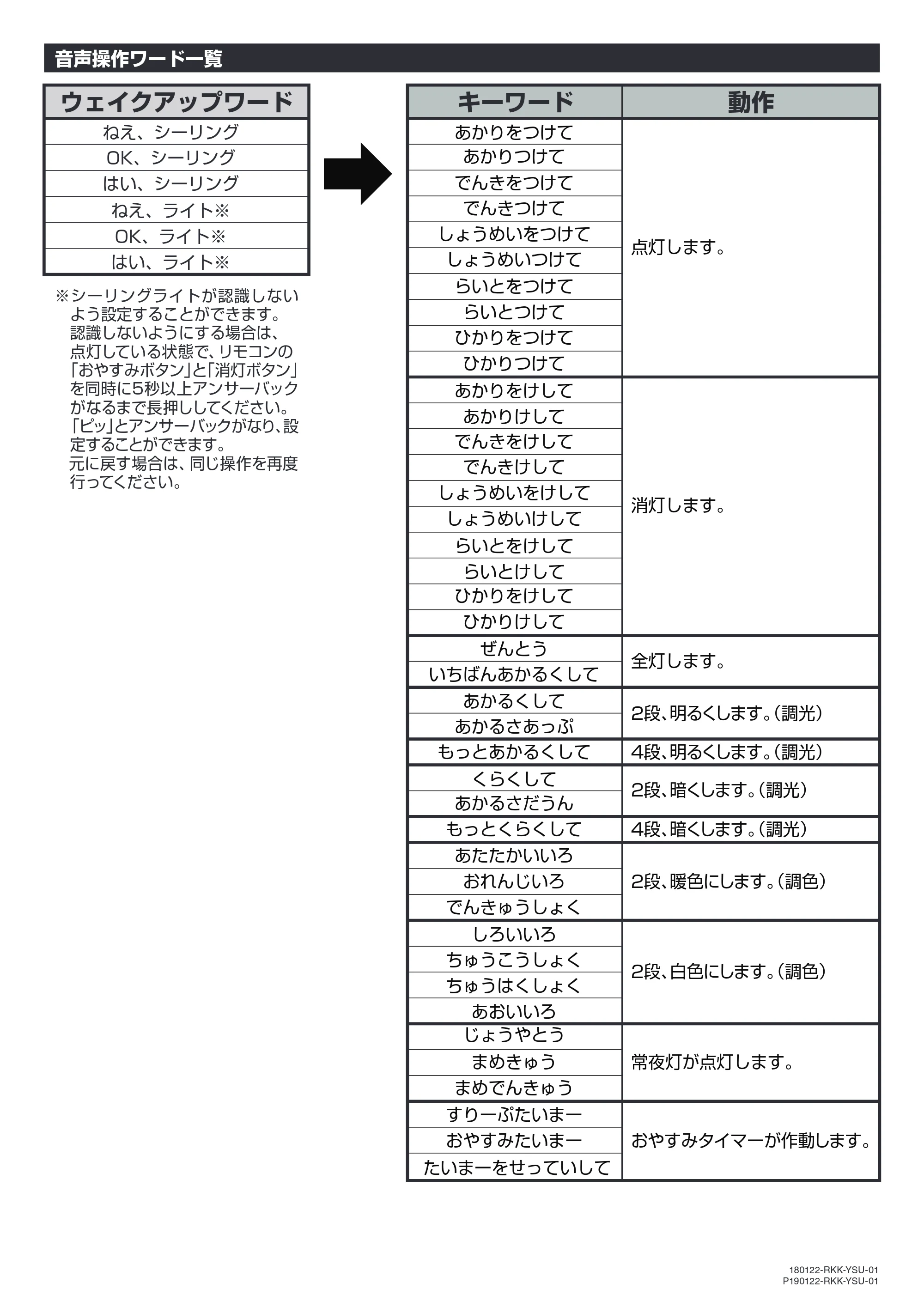 アイリスオーヤマ CEK-A08DLPSV 取扱説明書 — ウェイクアップワード キーワード 動作 — 原本ページ — 4ページ