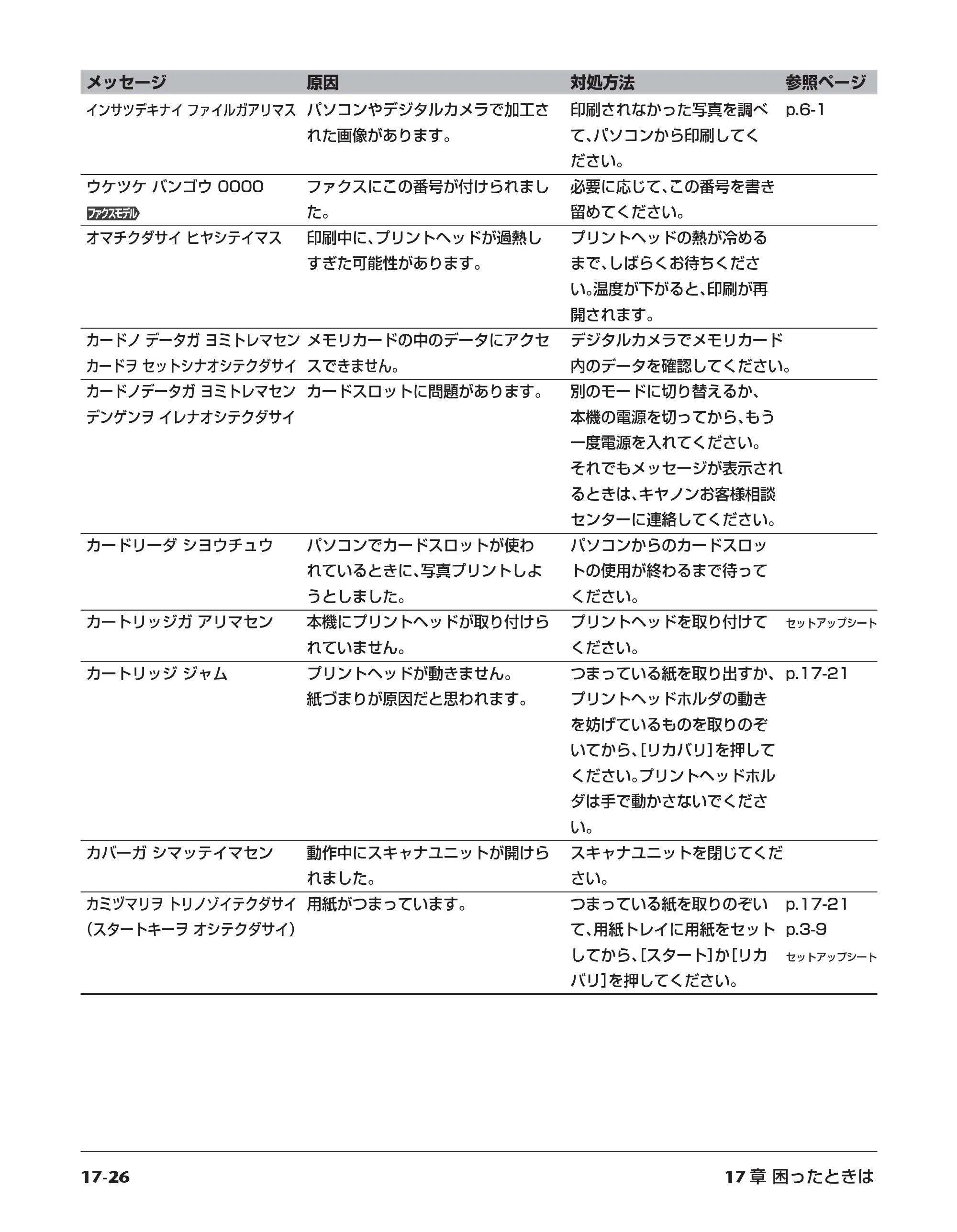 キヤノン PIXUS MP700 基本操作ガイド （PDF形式／14.48Mバイト） — 原本ページ — 159ページ