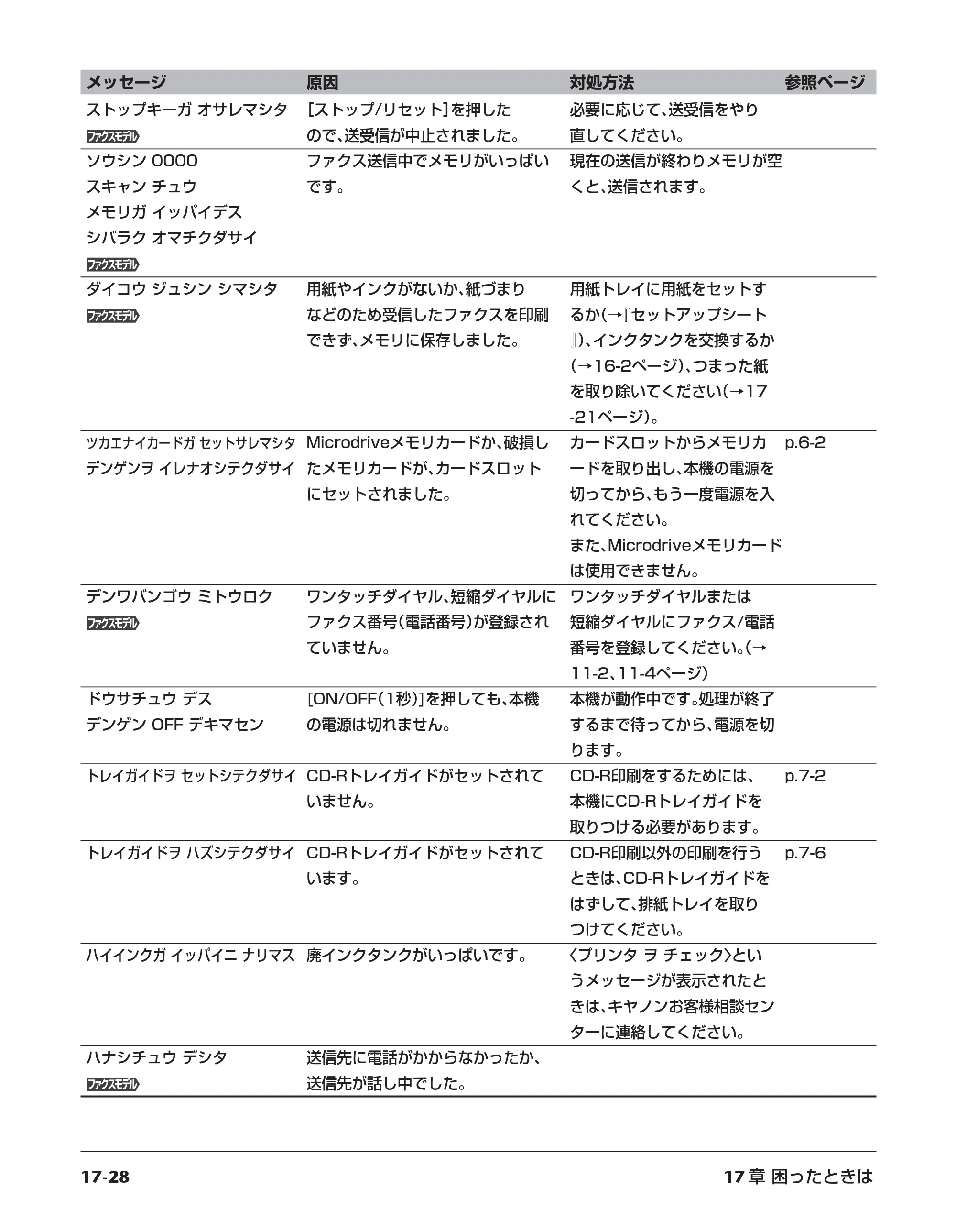 キヤノン PIXUS MP700 基本操作ガイド （PDF形式／14.48Mバイト） — 原本ページ — 161ページ