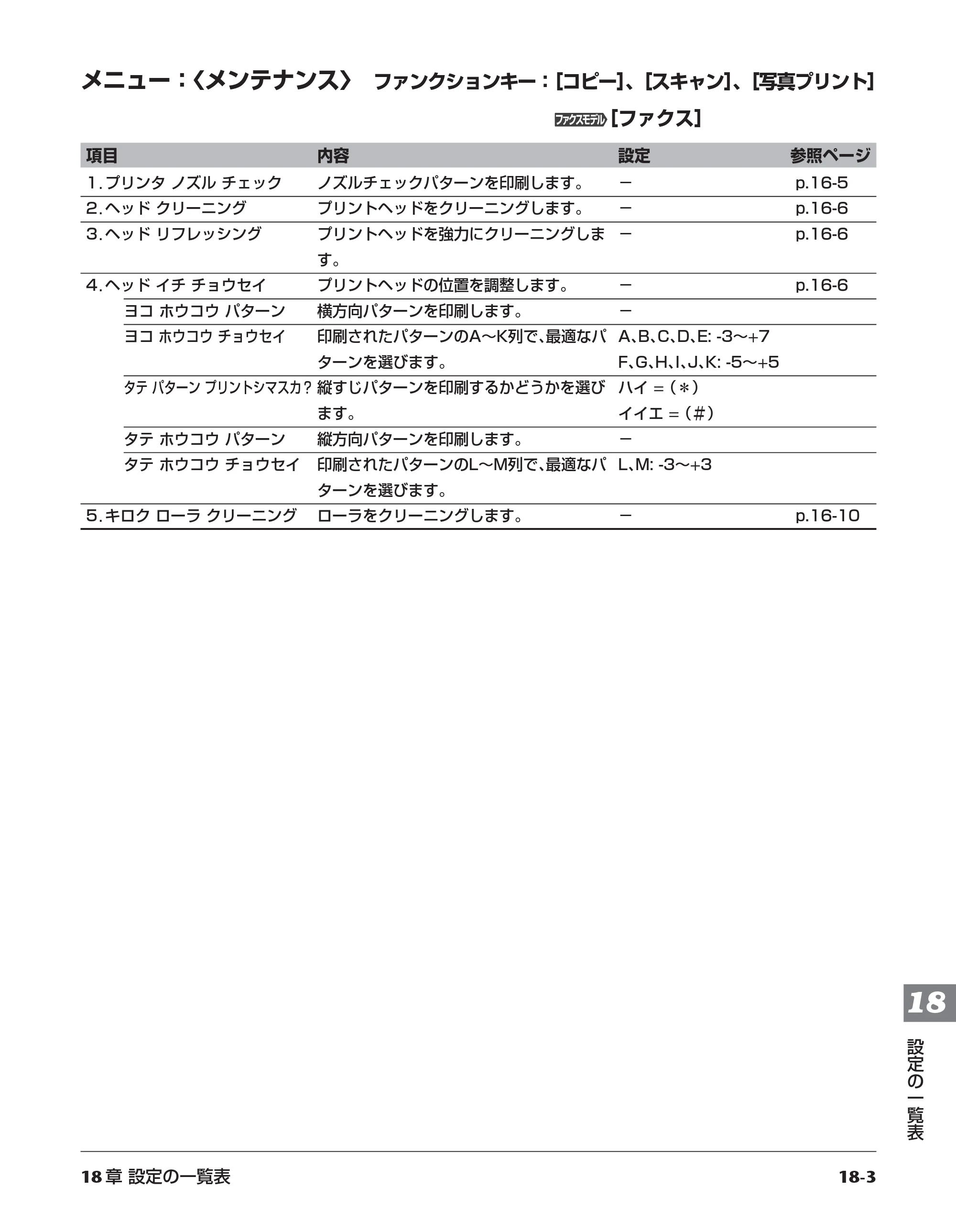 キヤノン PIXUS MP700 基本操作ガイド （PDF形式／14.48Mバイト） — 原本ページ — 168ページ