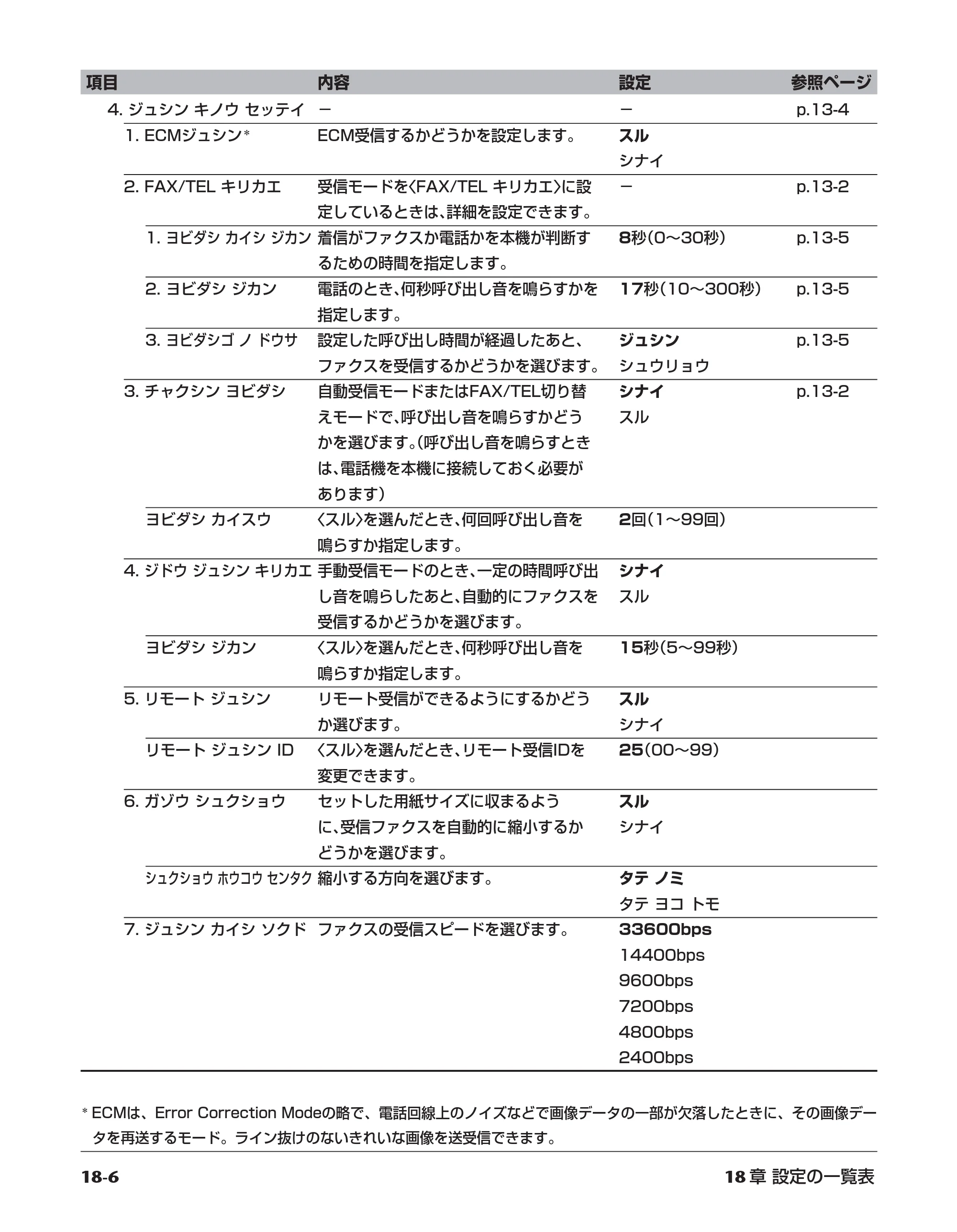 キヤノン PIXUS MP700 基本操作ガイド （PDF形式／14.48Mバイト） — 原本ページ — 171ページ