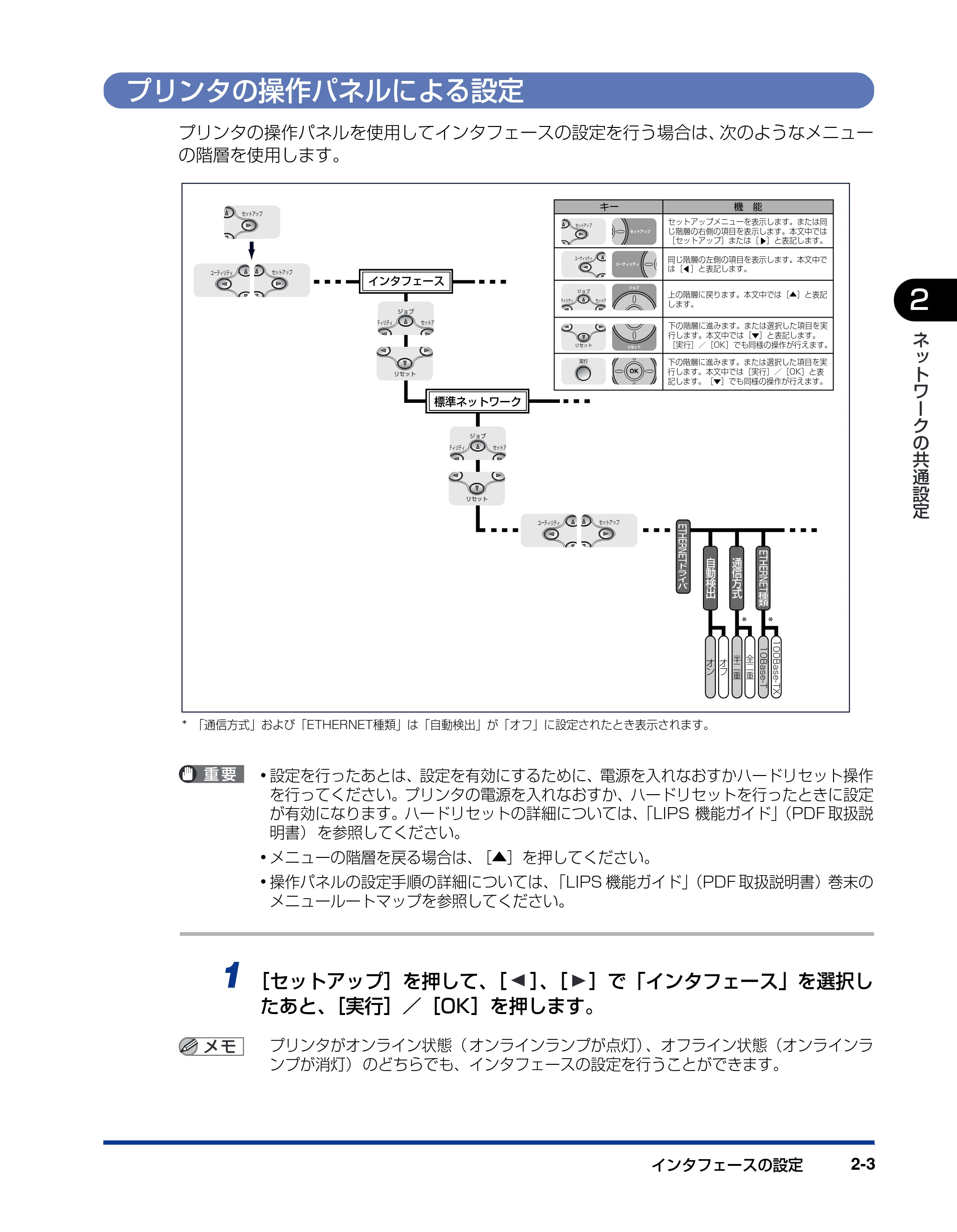 キヤノン LBP5900 ネットワークガイド／本編 2006年4月18日更新 （PDF形式／3.77Mバイト） — プリンタの操作パネルによる設定 — 原本ページ — 18ページ