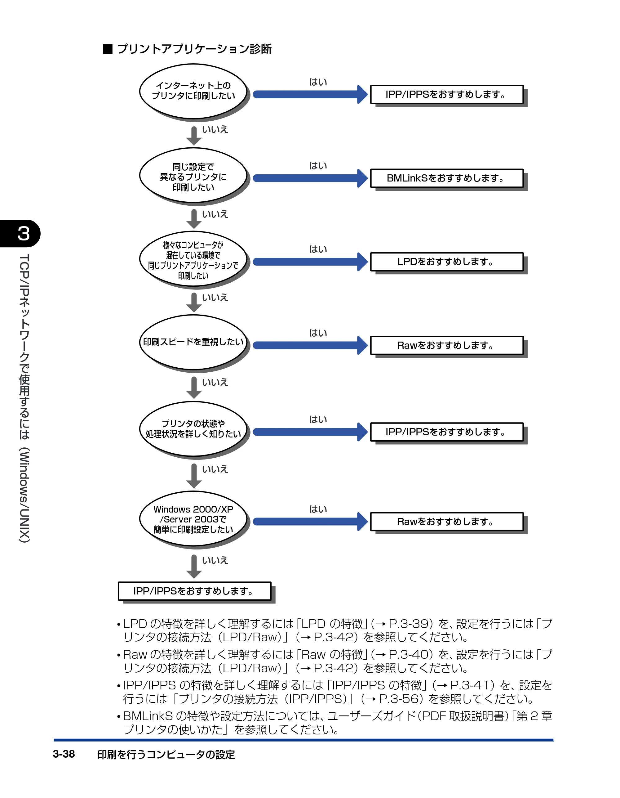 キヤノン LBP5900 ネットワークガイド／本編 2006年4月18日更新 （PDF形式／3.77Mバイト） — 原本ページ — 61ページ