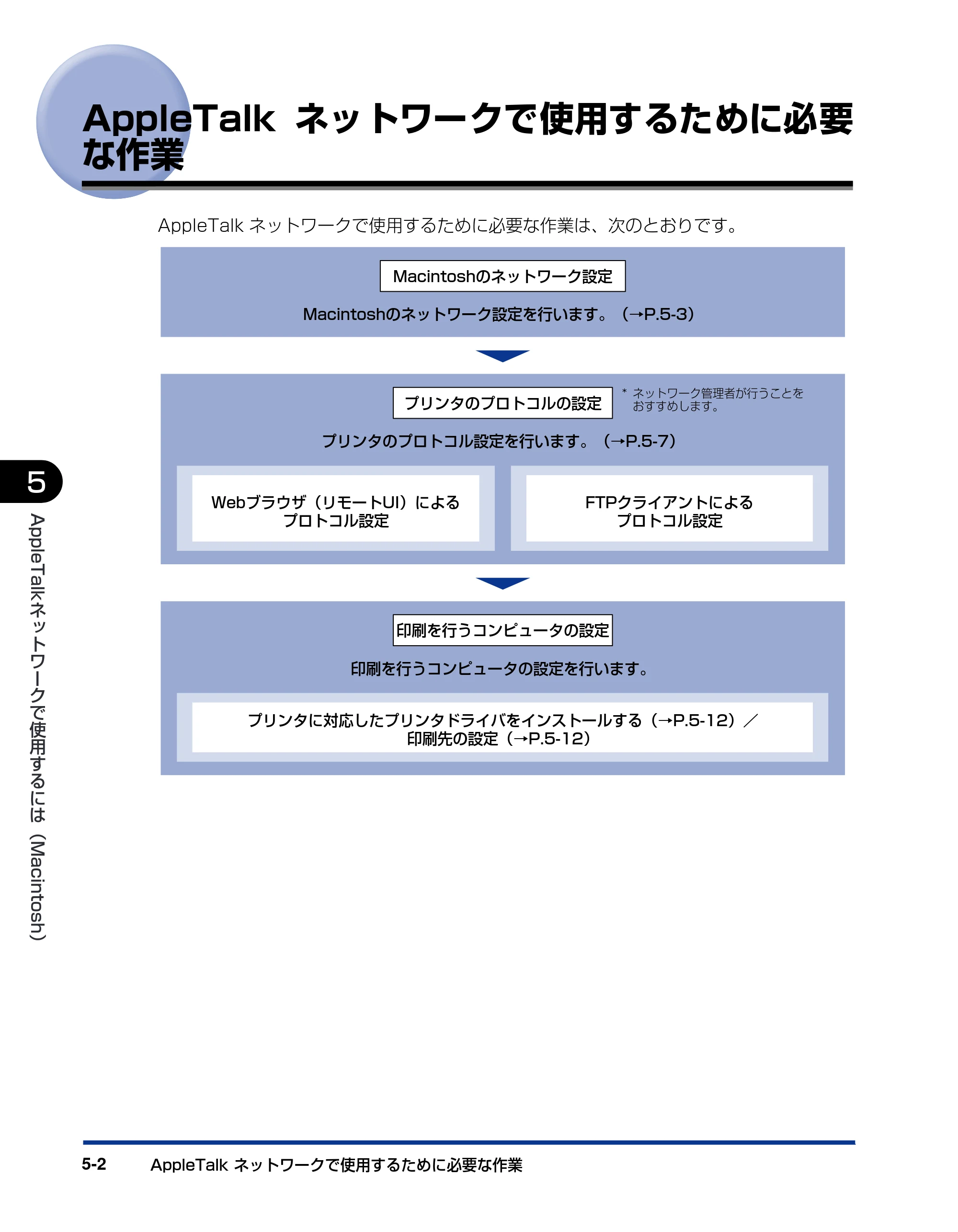キヤノン LBP5900 ネットワークガイド／本編 2006年4月18日更新 （PDF形式／3.77Mバイト） — AppleTalkネットワークで使用するために必要な作業 — 原本ページ — 141ページ